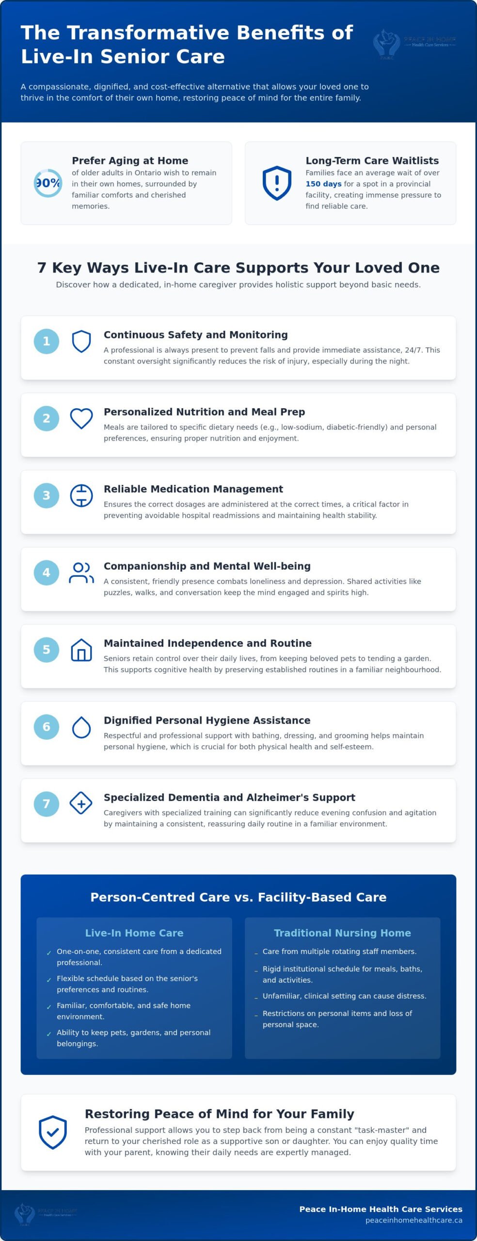 10 Remarkable Benefits of Live-in Care for Seniors in 2026