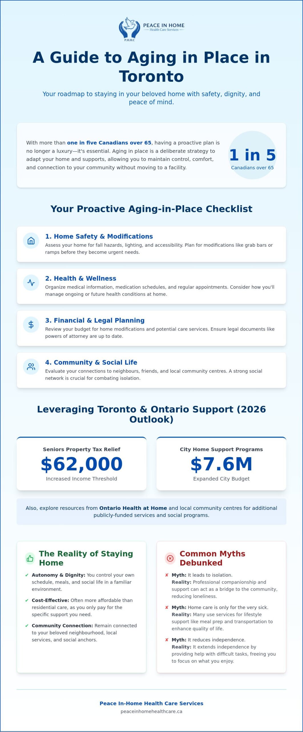 A Comprehensive Guide to Aging in Place in Toronto: Planning for Independence