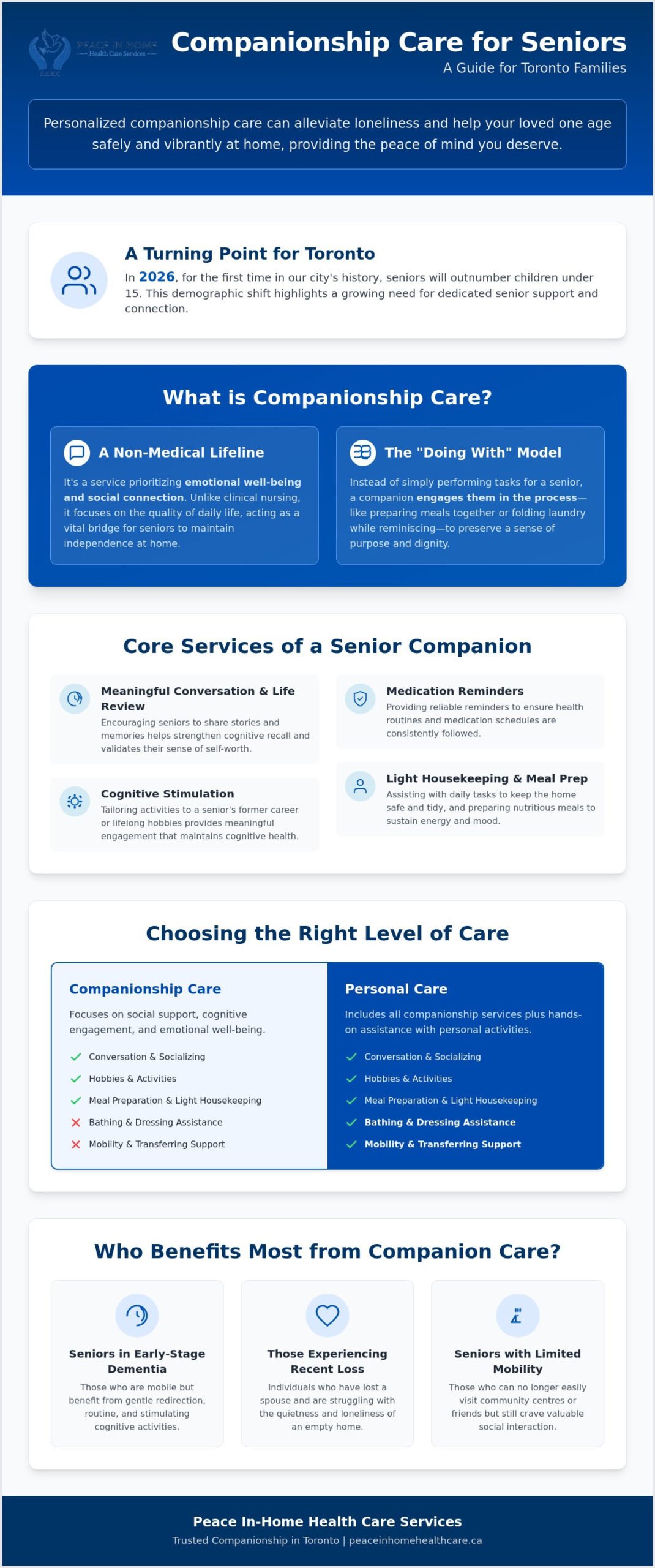 Companionship Care for Seniors in Toronto: A Complete Guide for Families in 2026