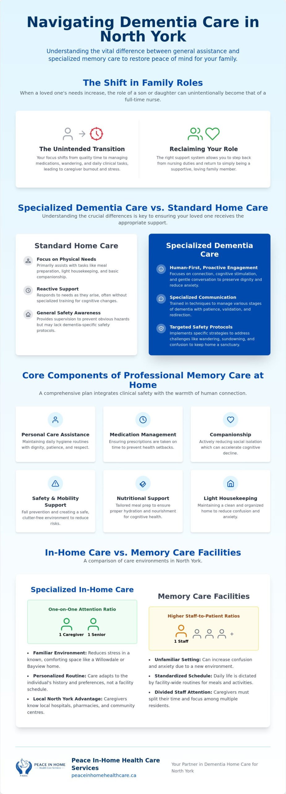 Dementia Home Care in North York: A Comprehensive Guide for Families