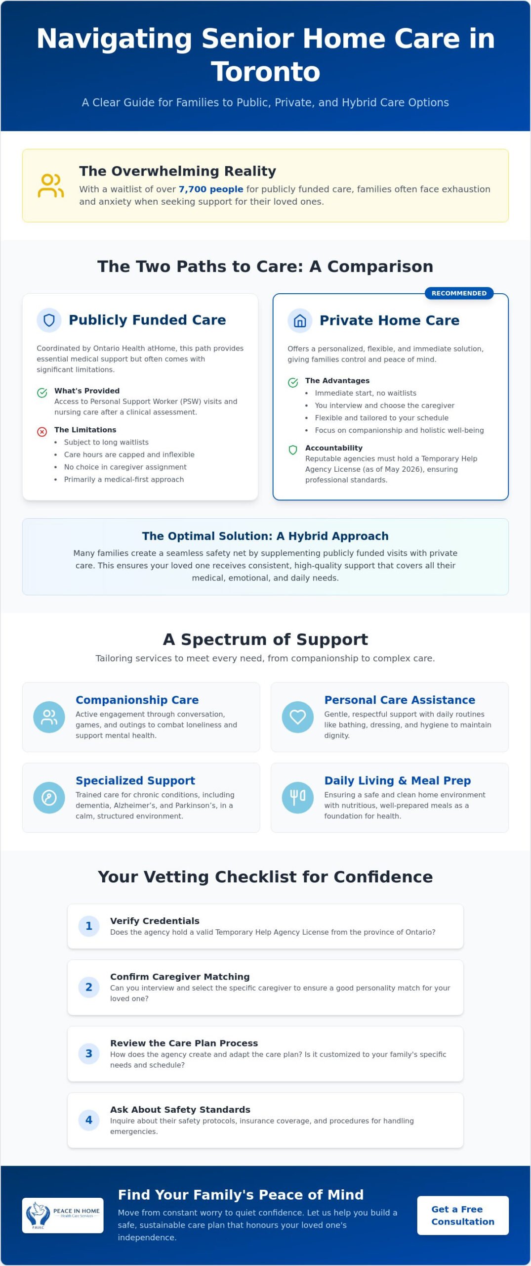 Home Care Services for Seniors in Toronto: The Complete 2026 Buying Guide