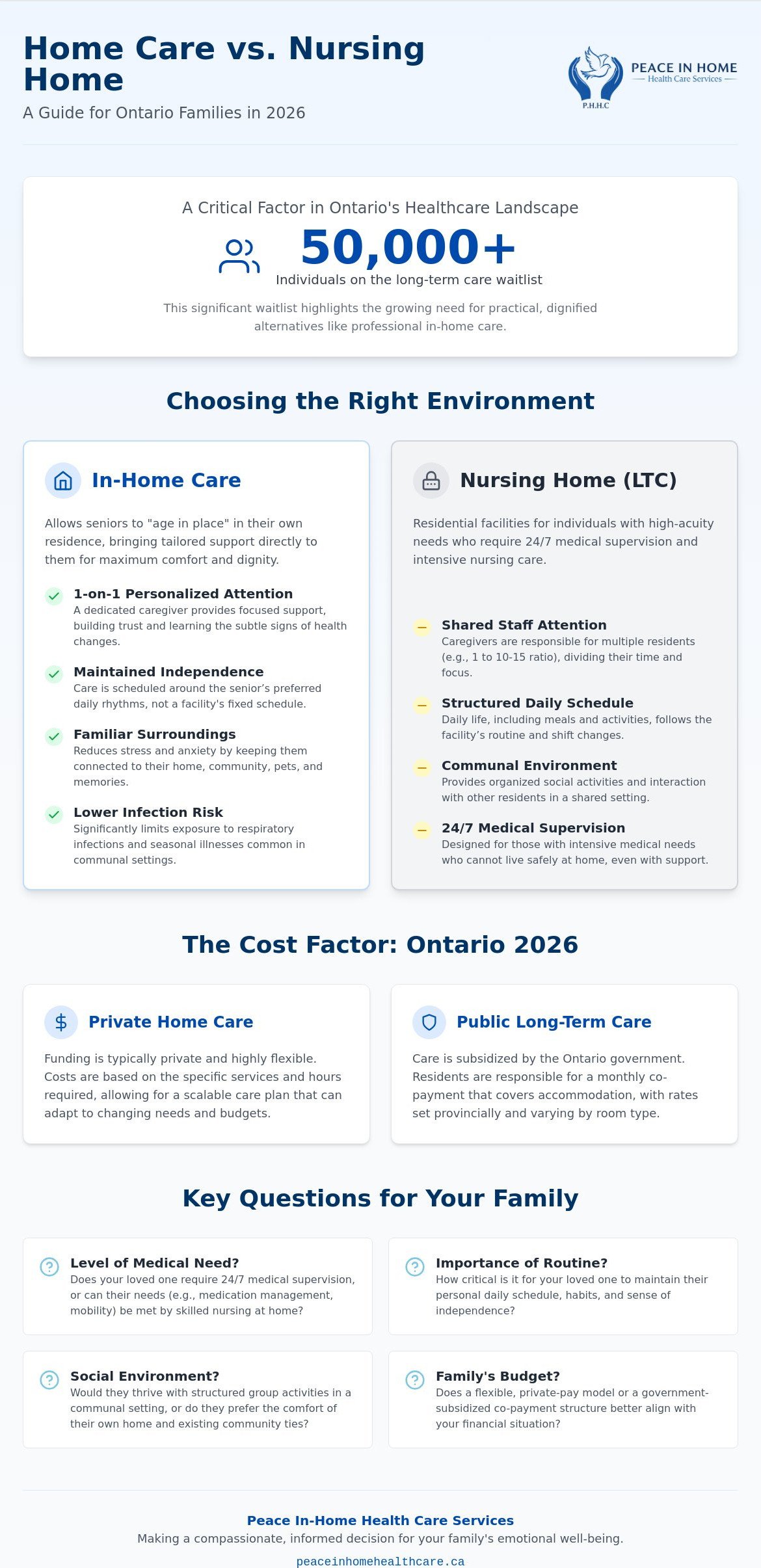 Home Care vs. Nursing Home: Choosing the Best Path for Your Loved One in 2026