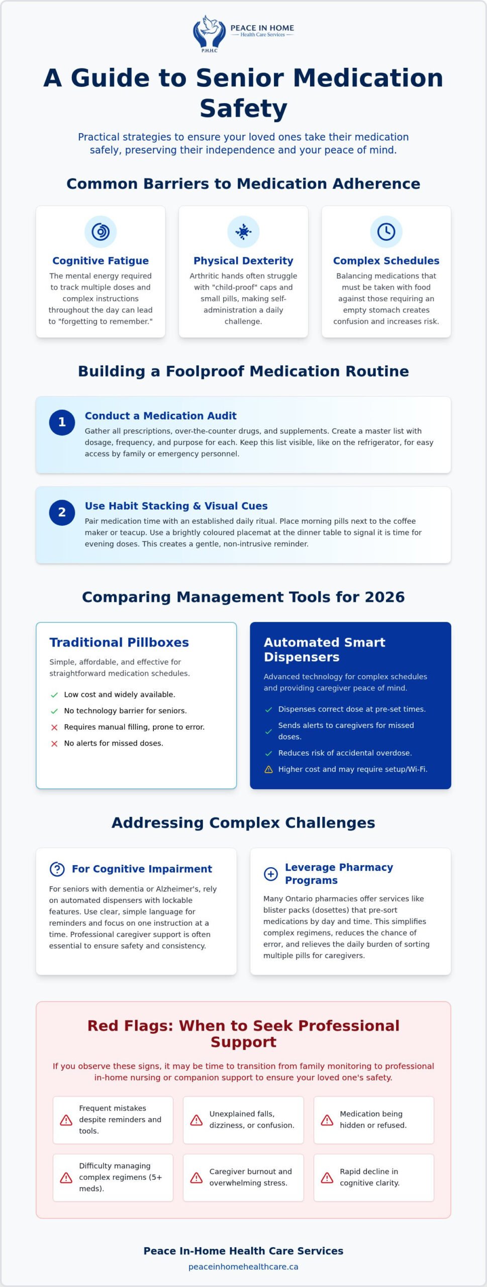 How to Manage Medication Reminders for Seniors at Home: A 2026 Guide for Families
