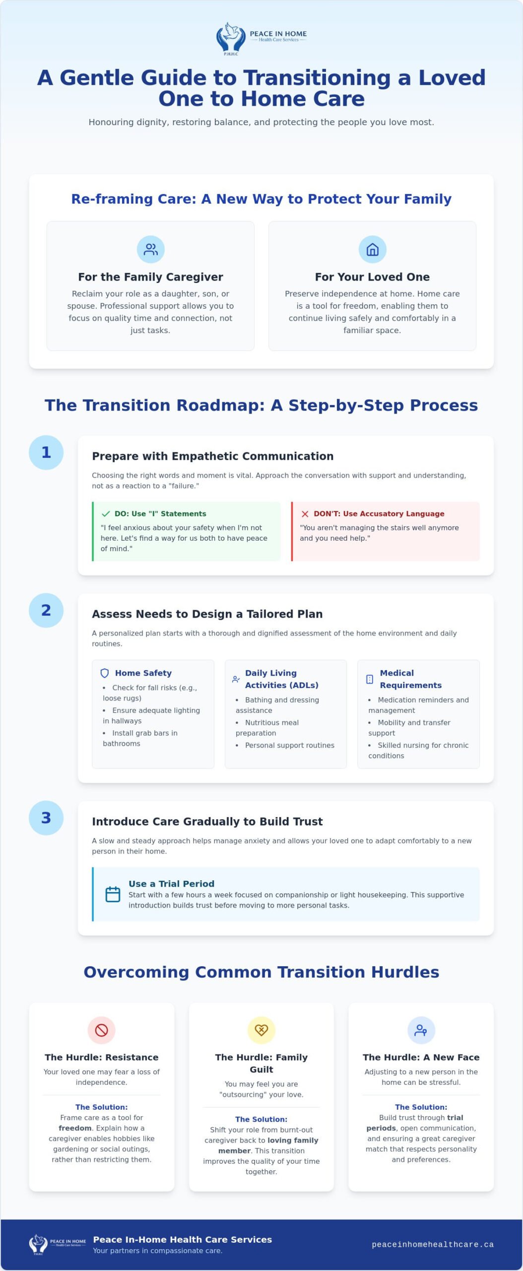 How to Transition a Loved One to Home Care: A Compassionate Step-by-Step Guide
