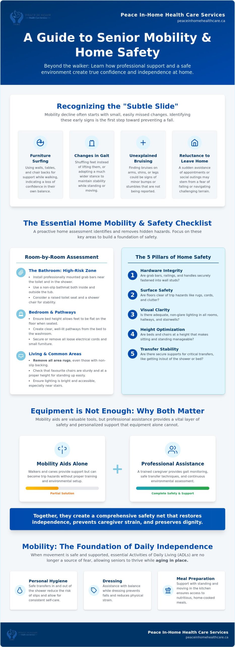 Mobility Assistance for Seniors in Toronto: A Comprehensive Safety Checklist