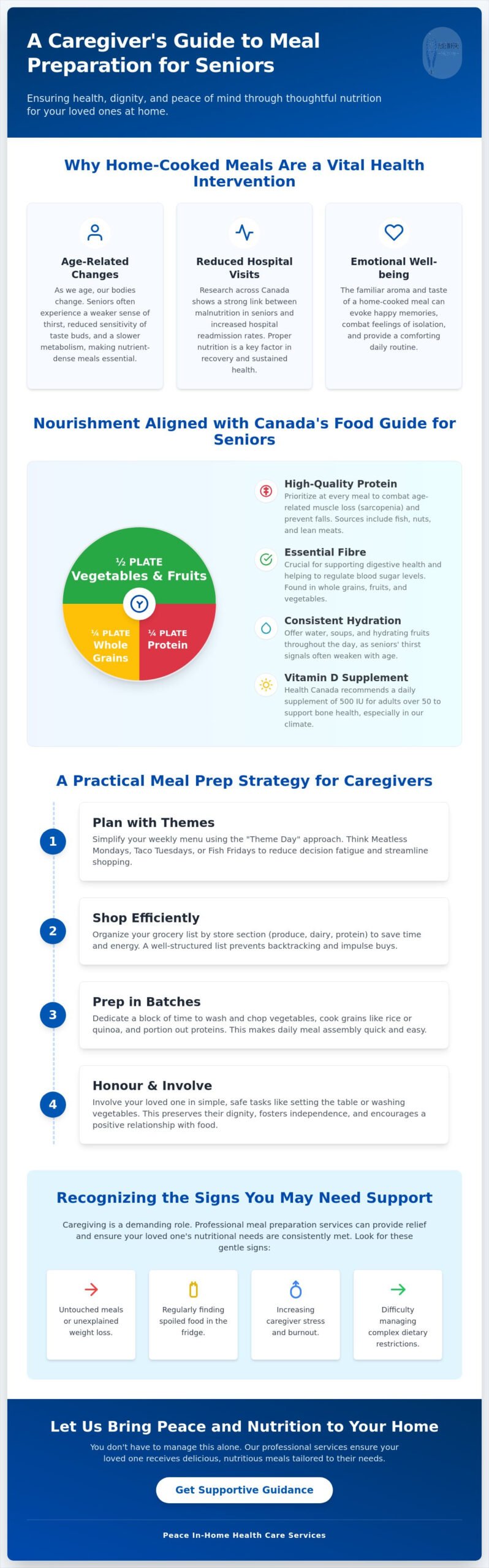 Nutritious Meal Preparation for Elderly at Home: A Caregiver’s Guide for 2026