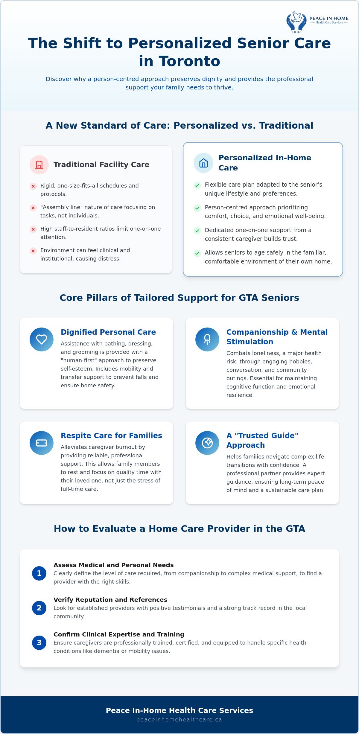 Personalized Senior Care in Toronto: A Comprehensive Guide for Families