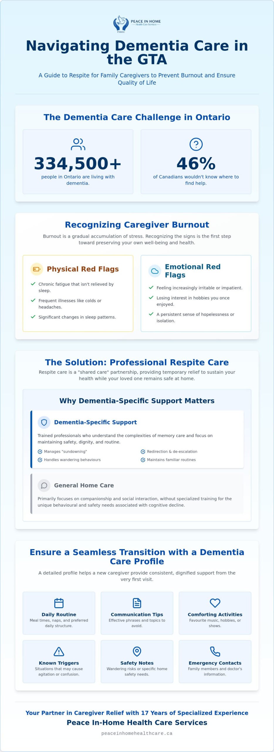 Respite Care for Dementia Caregivers: A Comprehensive Resource for GTA Families
