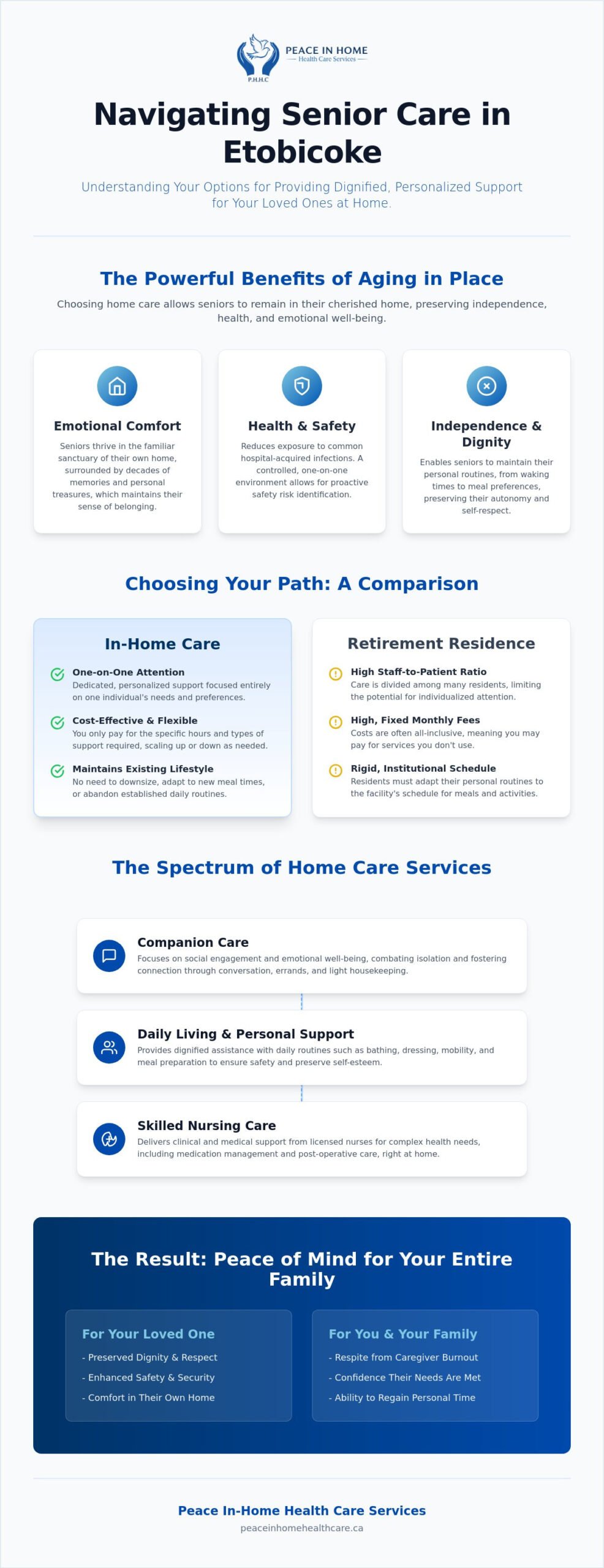 Trusted Home Care in Etobicoke: A Guide for Seniors and Families