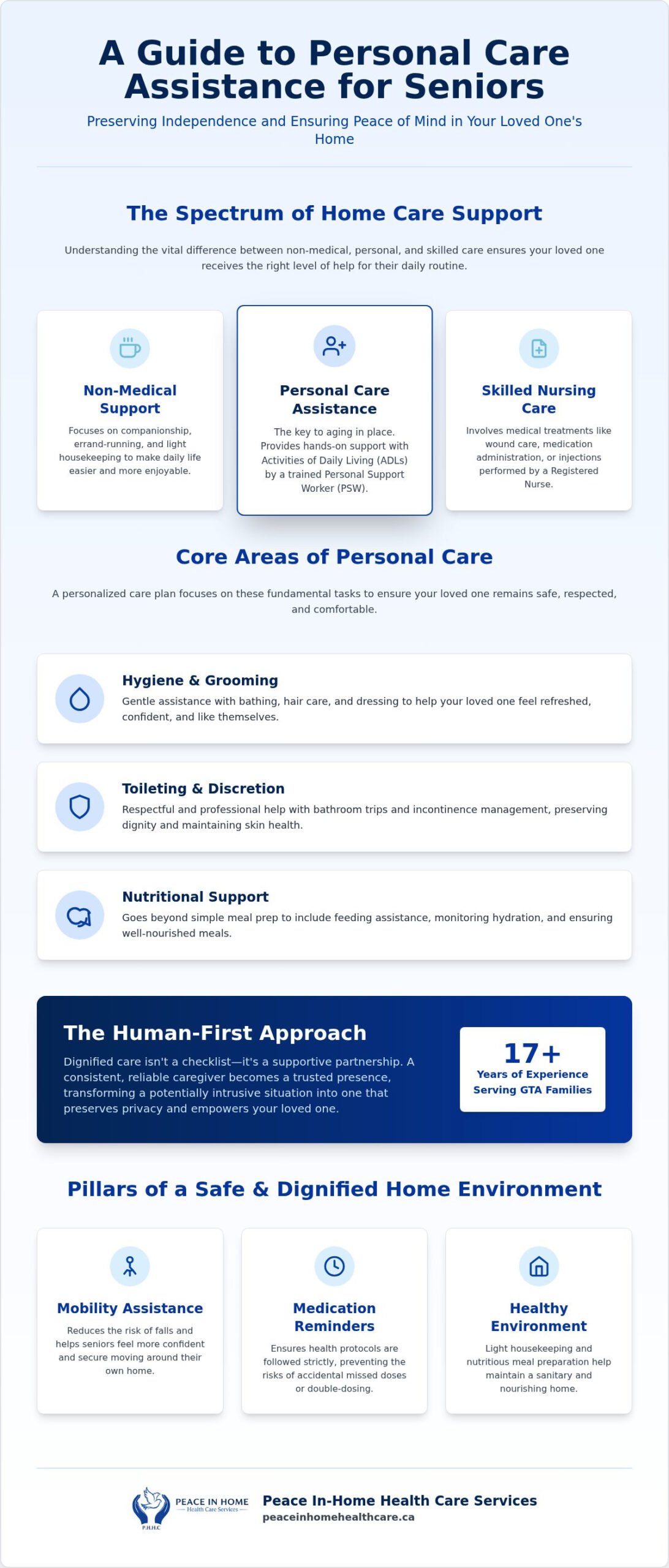 Personal Care for Seniors: Dignified Home Care Guide 2026