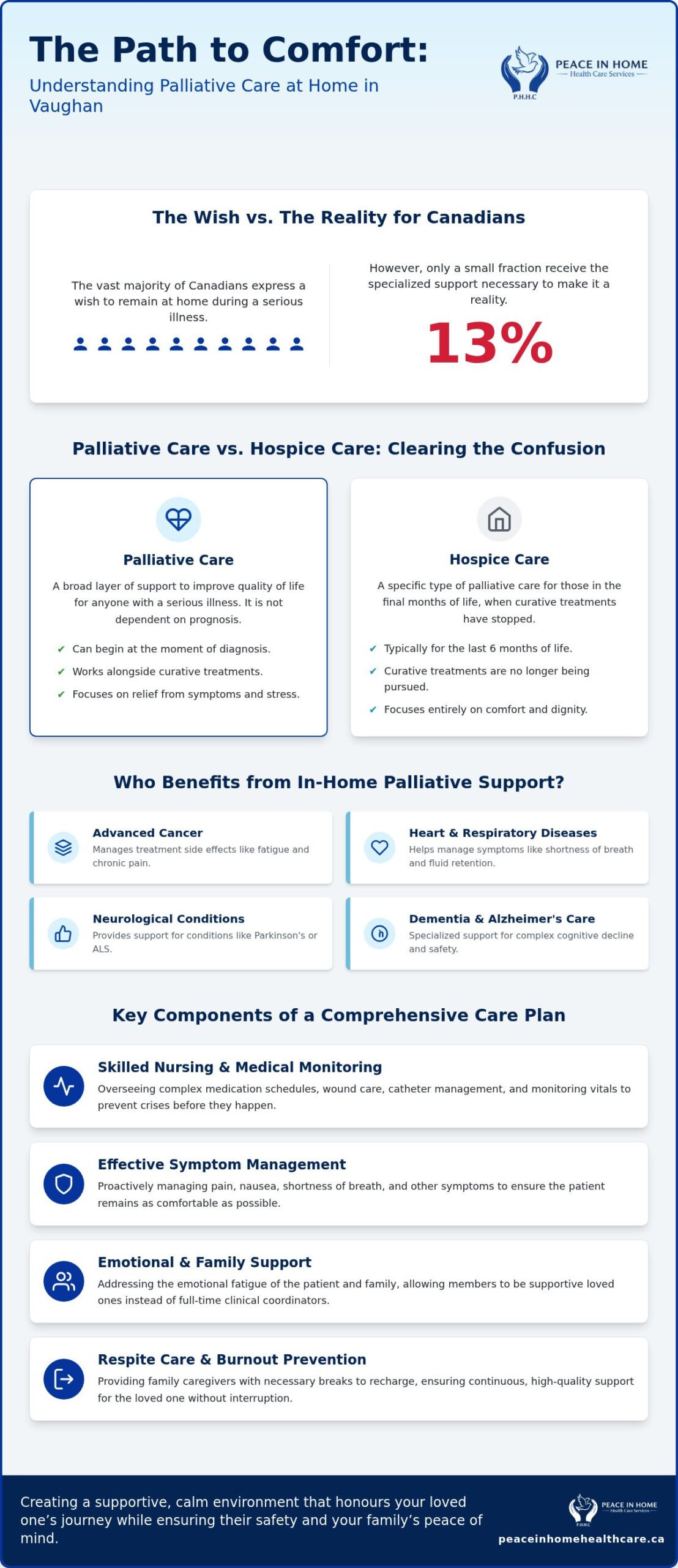 Compassionate Palliative Care at Home in Vaughan