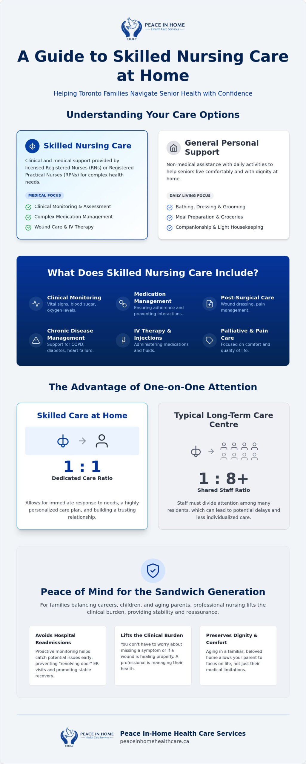 Skilled Nursing Care at Home in Toronto: A Complete 2026 Guide for Families