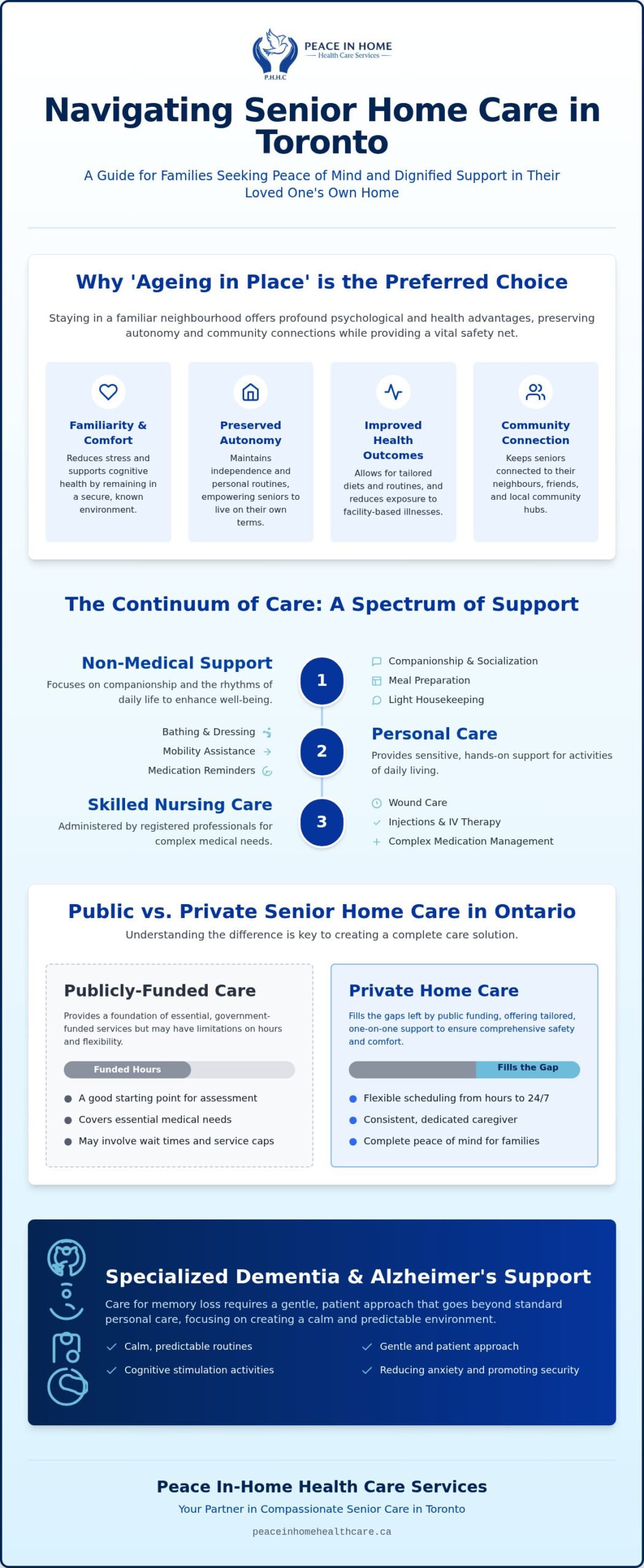 Senior Home Care Toronto: A Compassionate Guide for Families in 2026