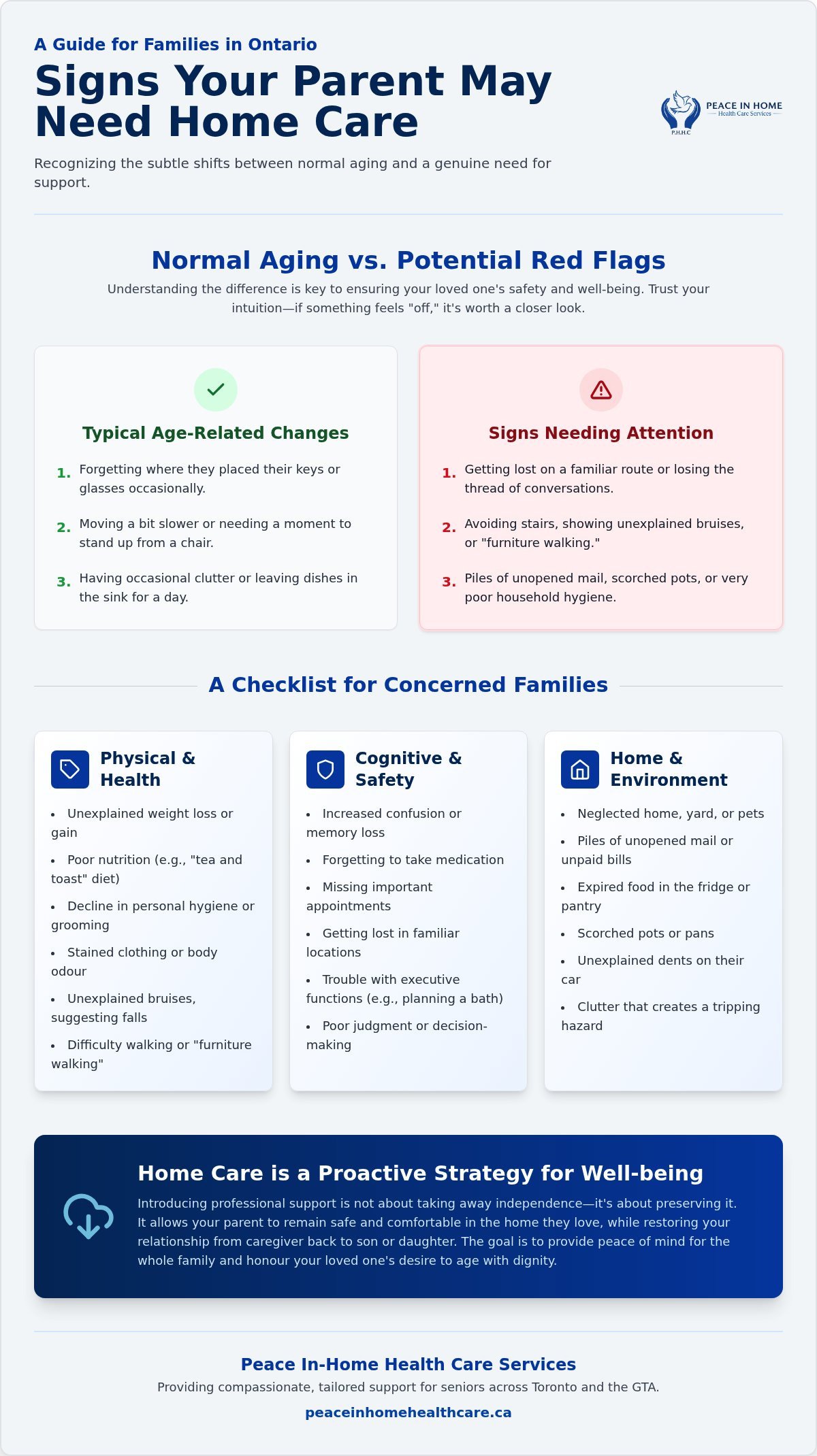 7 Signs Your Aging Parent Needs Home Care: 2026 Guide