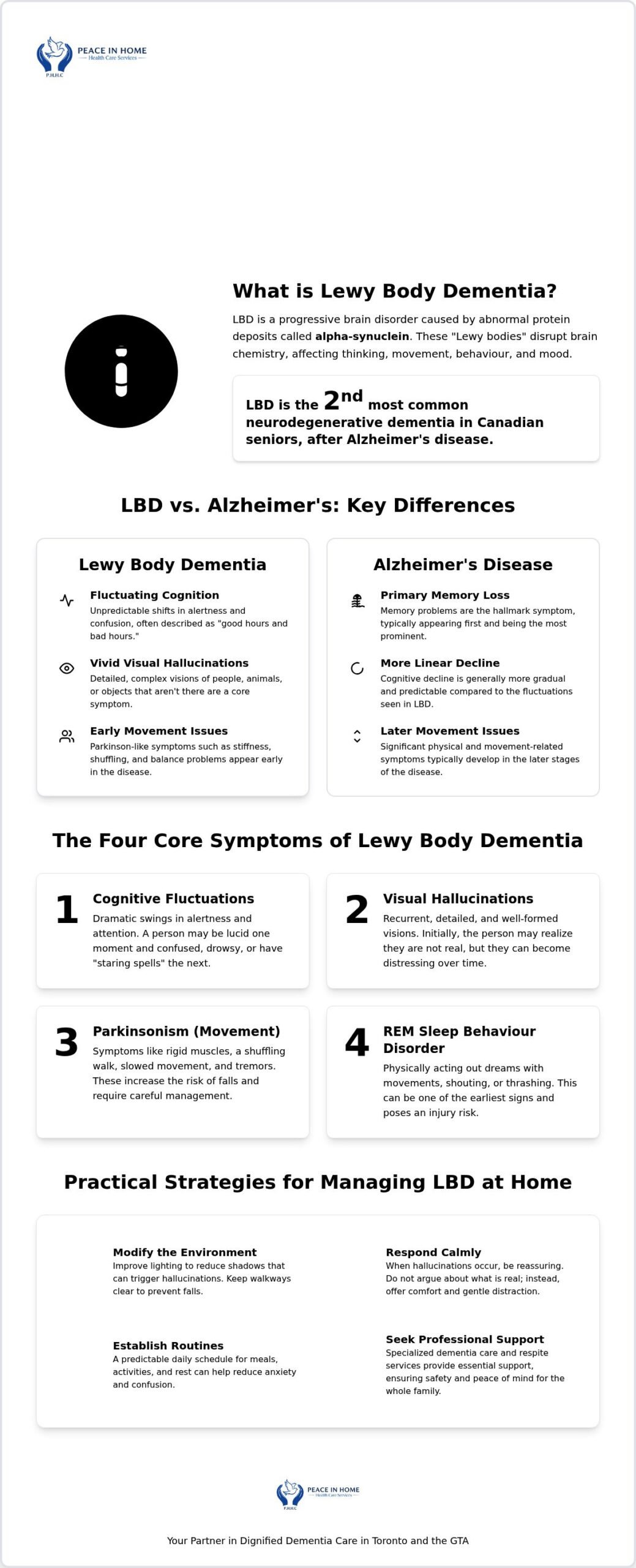 Lewy Body Dementia Symptoms: A Guide for Toronto Families