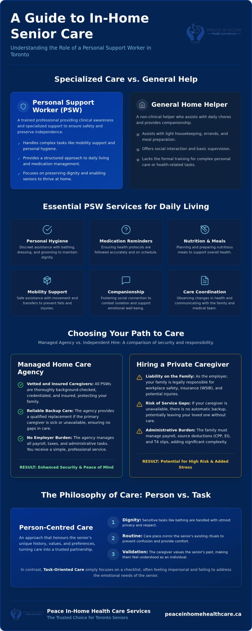Finding the Right PSW for Seniors in Toronto: 2026 Guide