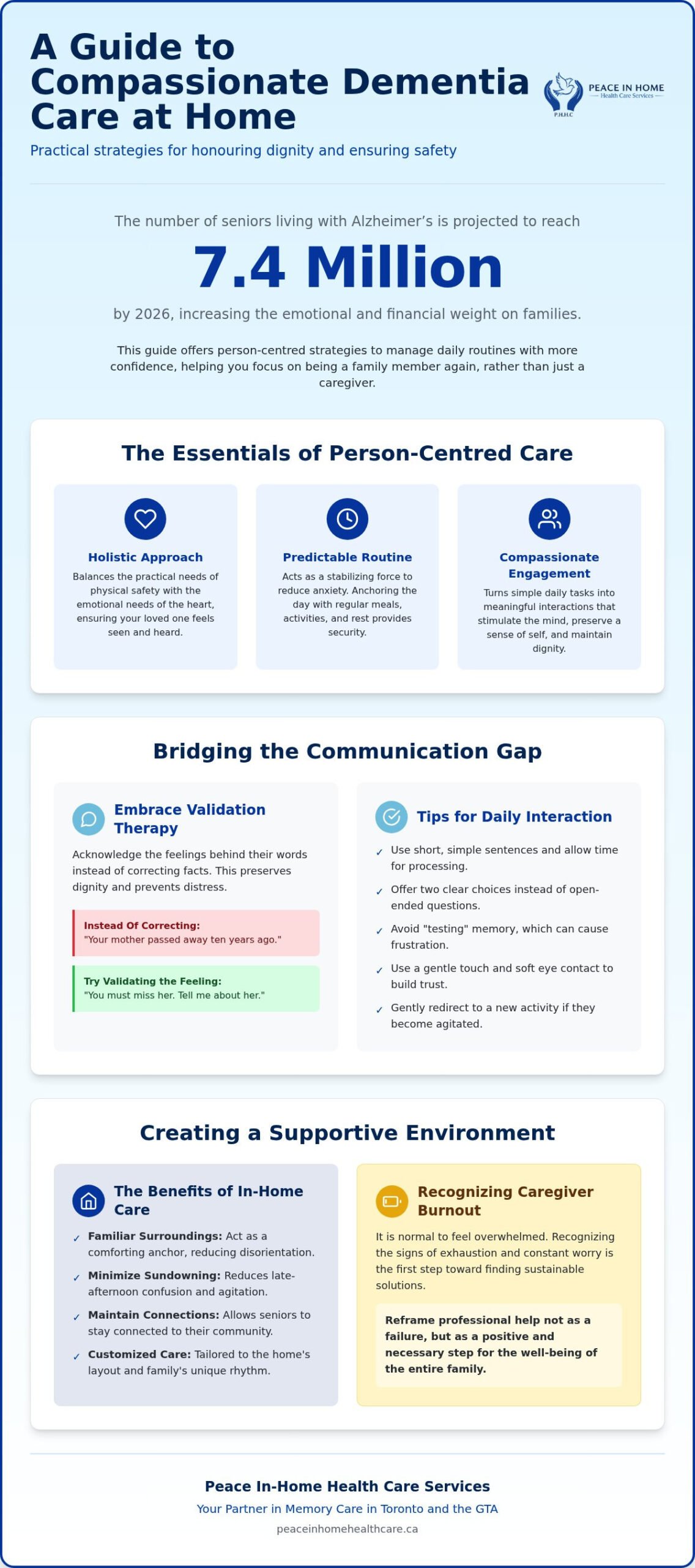 Compassionate Care for Dementia Patients: A Guide for Families in 2026