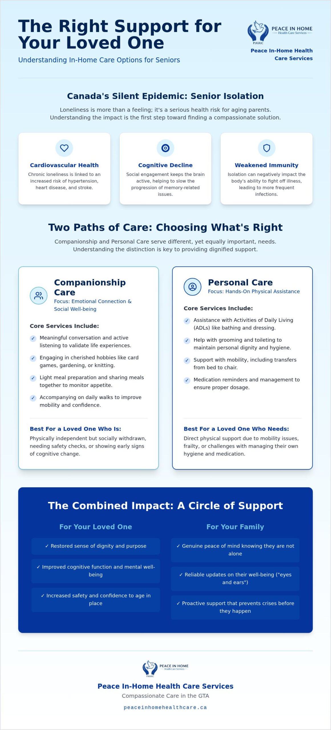 Companionship Care for Elderly: Enhancing Quality of Life and Independence