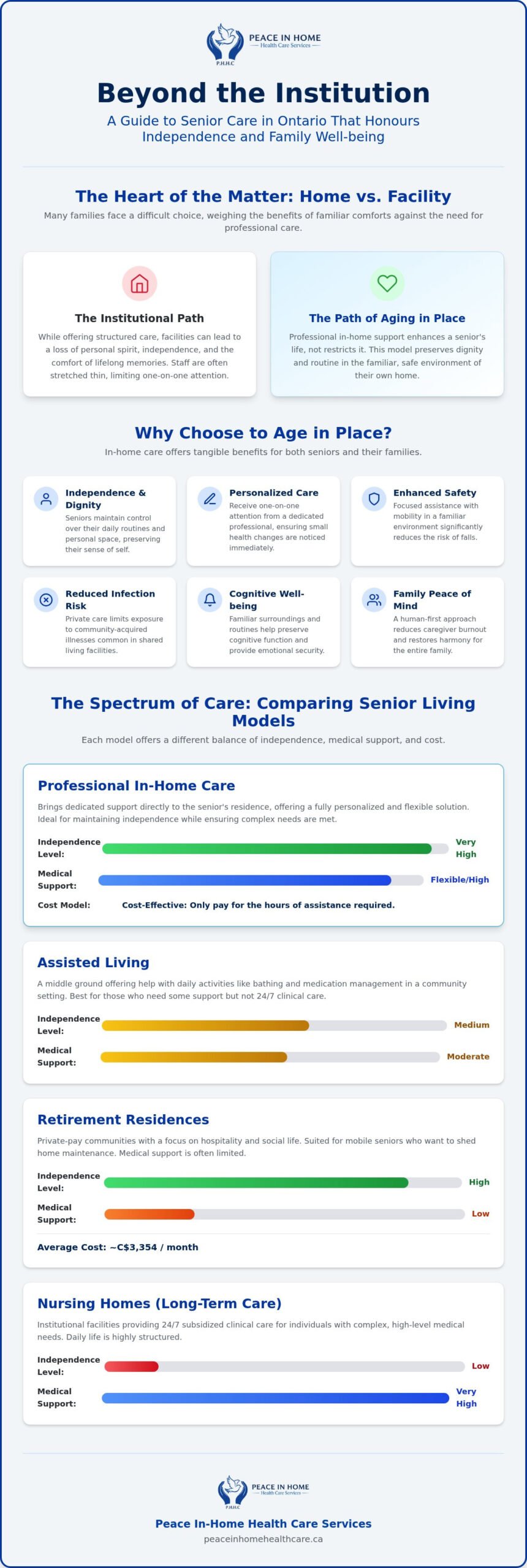 7 Compassionate Alternatives to Nursing Homes for Seniors in 2026