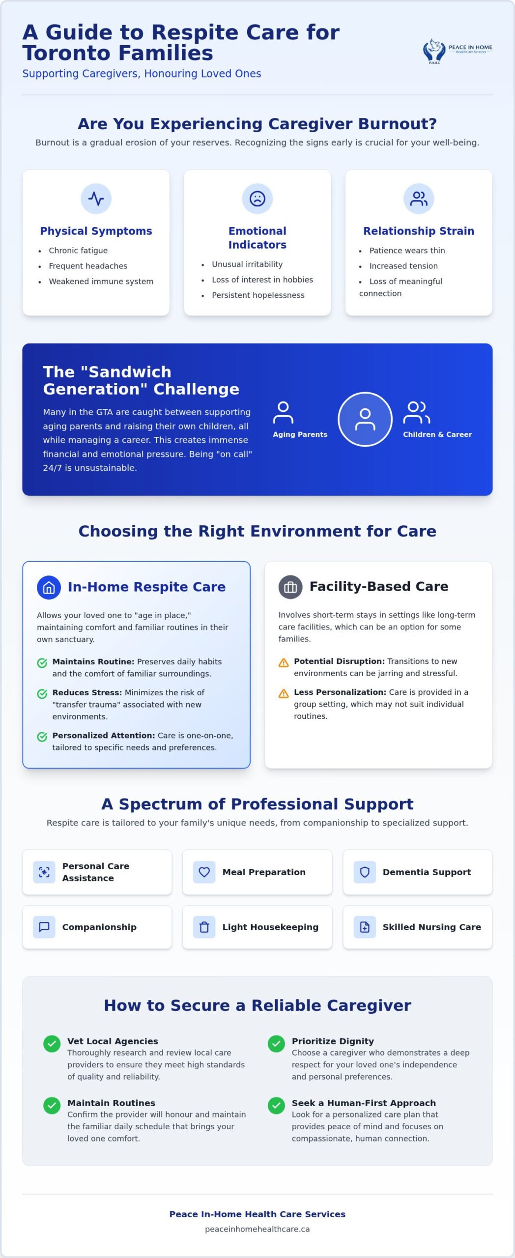 Toronto Respite Care: A Guide for Families