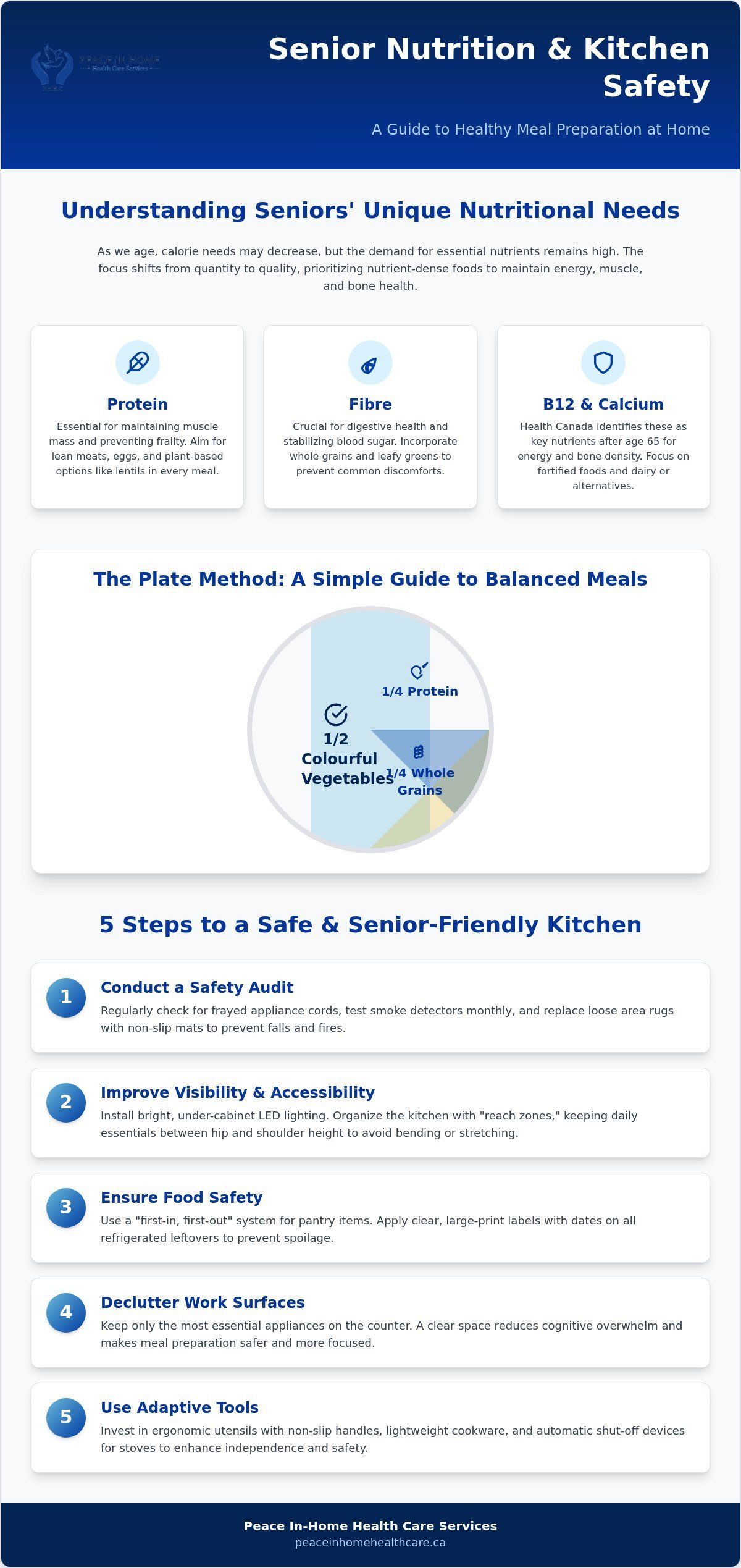 Meal Preparation for Seniors: A Compassionate 2026 Guide