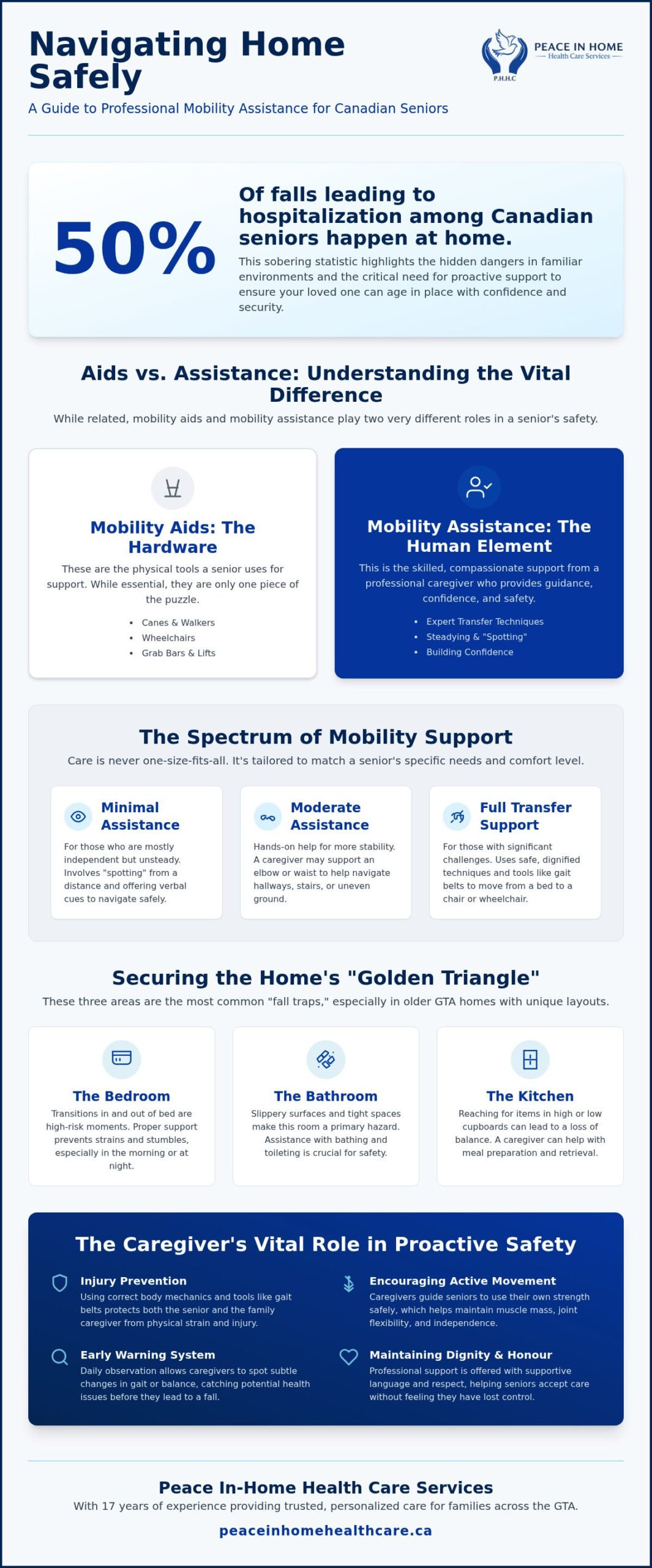 Mobility Assistance for Seniors at Home: A Guide to Safe Aging in Place