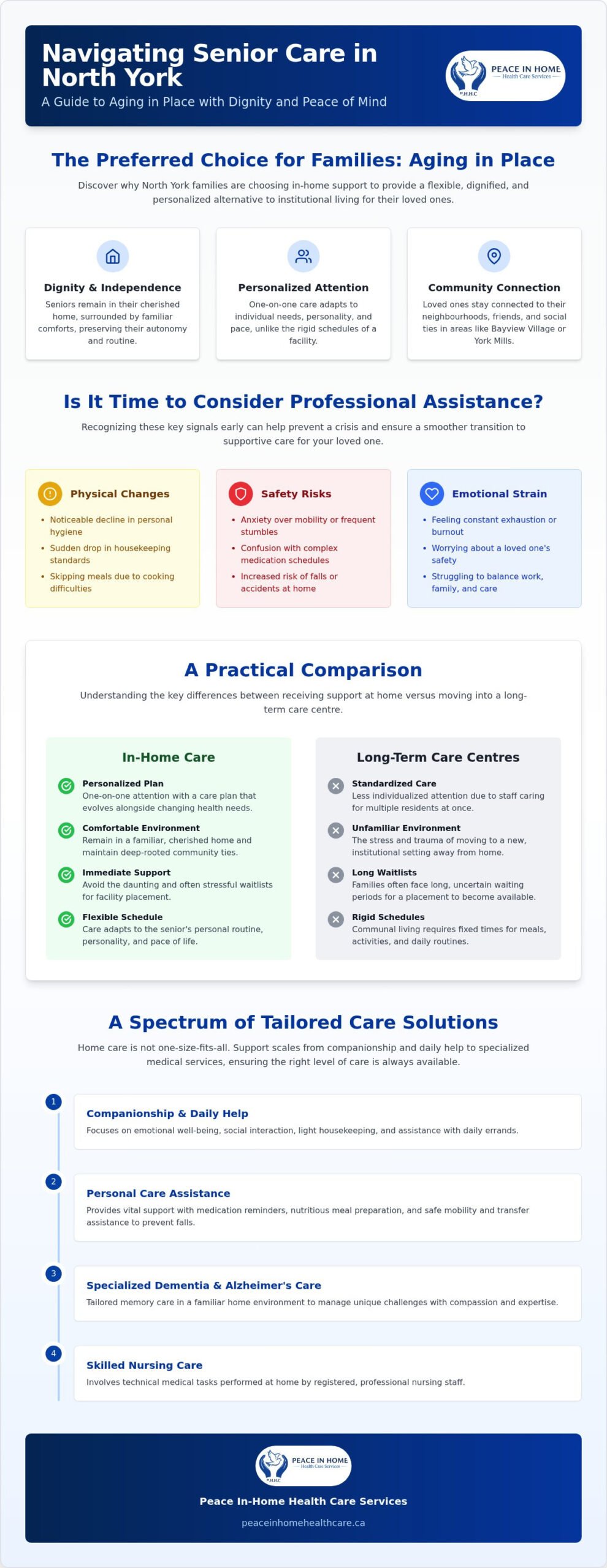 Compassionate Home Care for North York Seniors: 2026 Guide