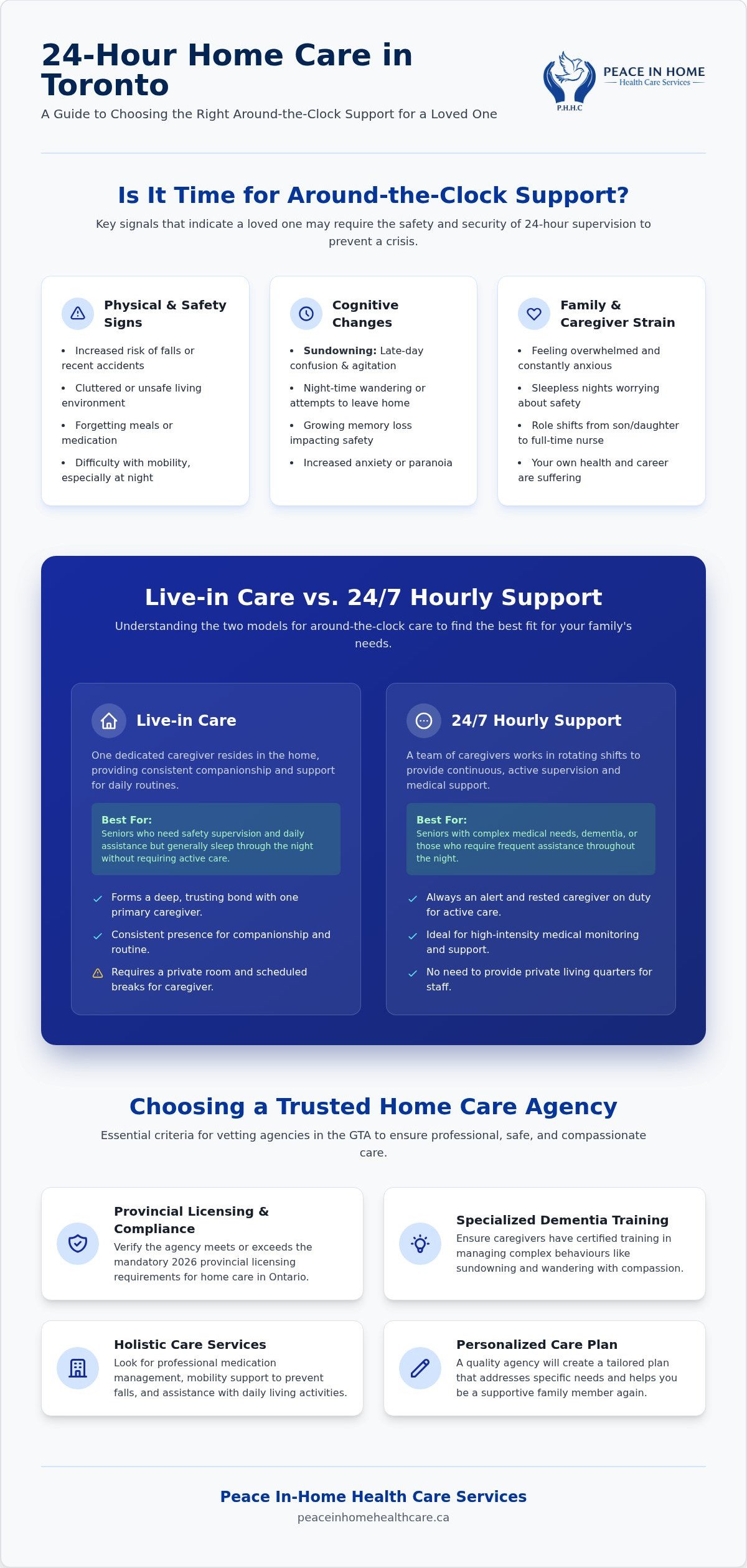 24-Hour Home Care for Elderly in Toronto: A Comprehensive 2026 Guide
