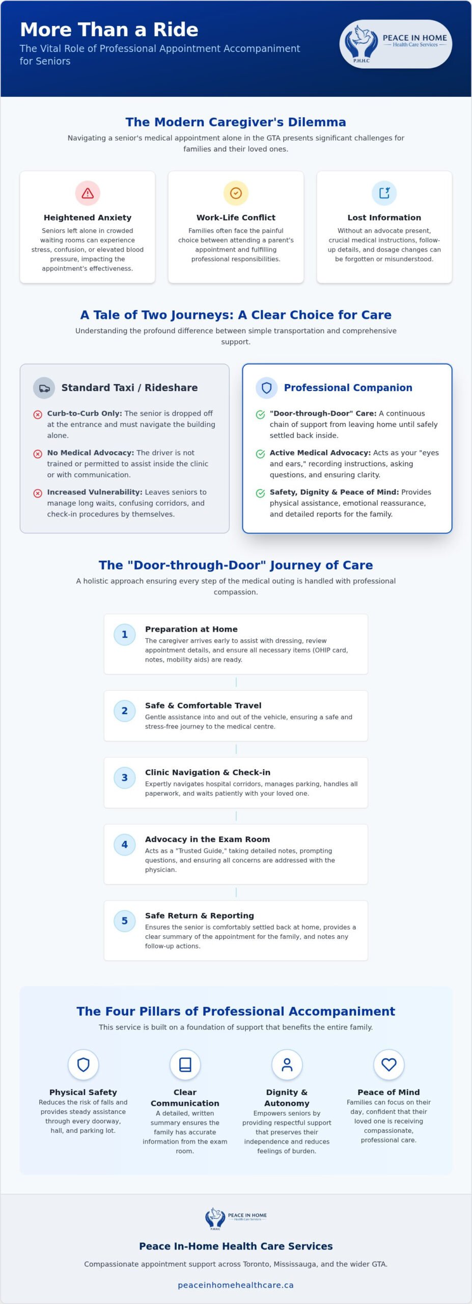 Appointment Accompaniment for Elderly: Ensuring Safety and Advocacy in the GTA