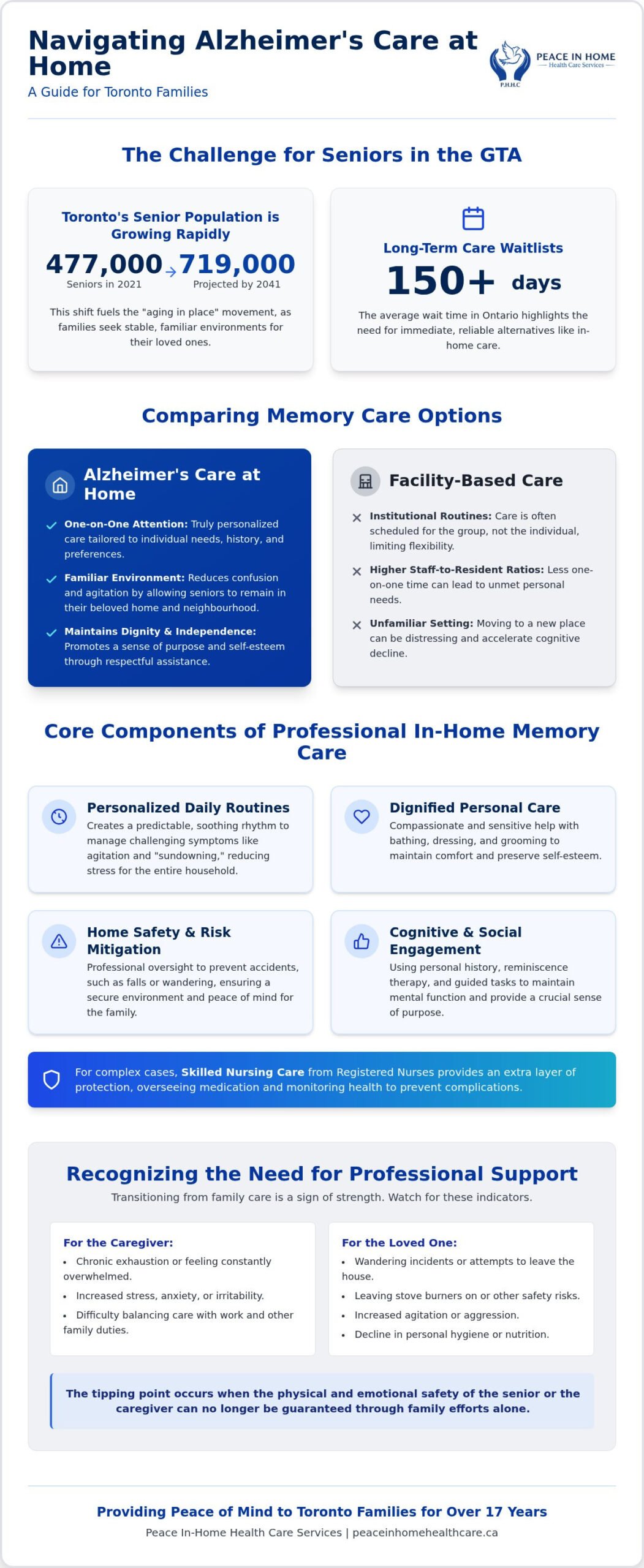 Alzheimer's Care at Home in Toronto: A Family Guide