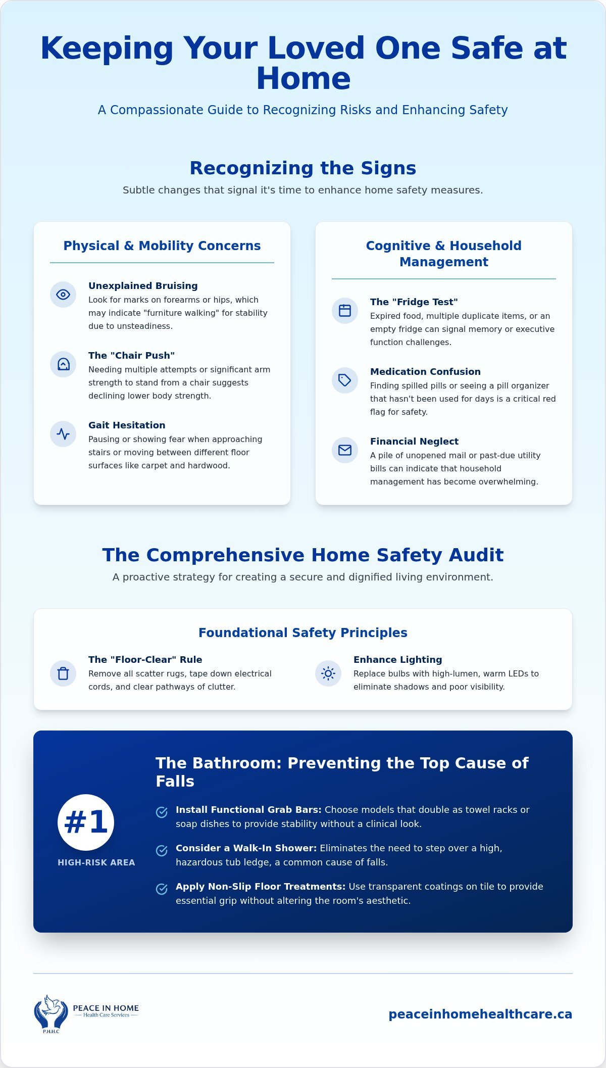 Safe Home Care for Toronto Seniors: 2026 Guide