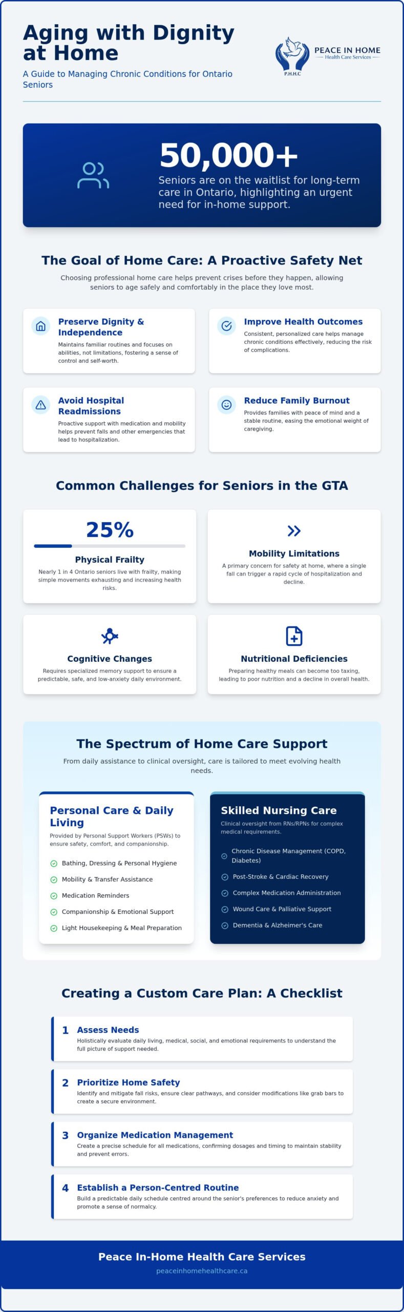 Home Care for Seniors with Chronic Conditions: A 2026 Guide for Families