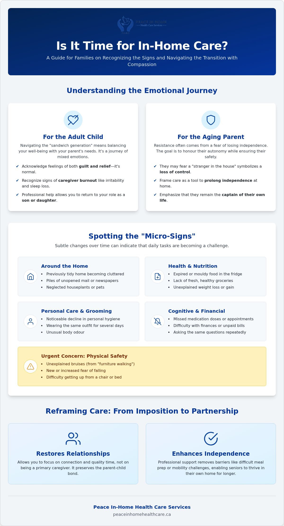 Transitioning Your Parent to In-Home Care: A Compassionate 2026 Guide for GTA Families