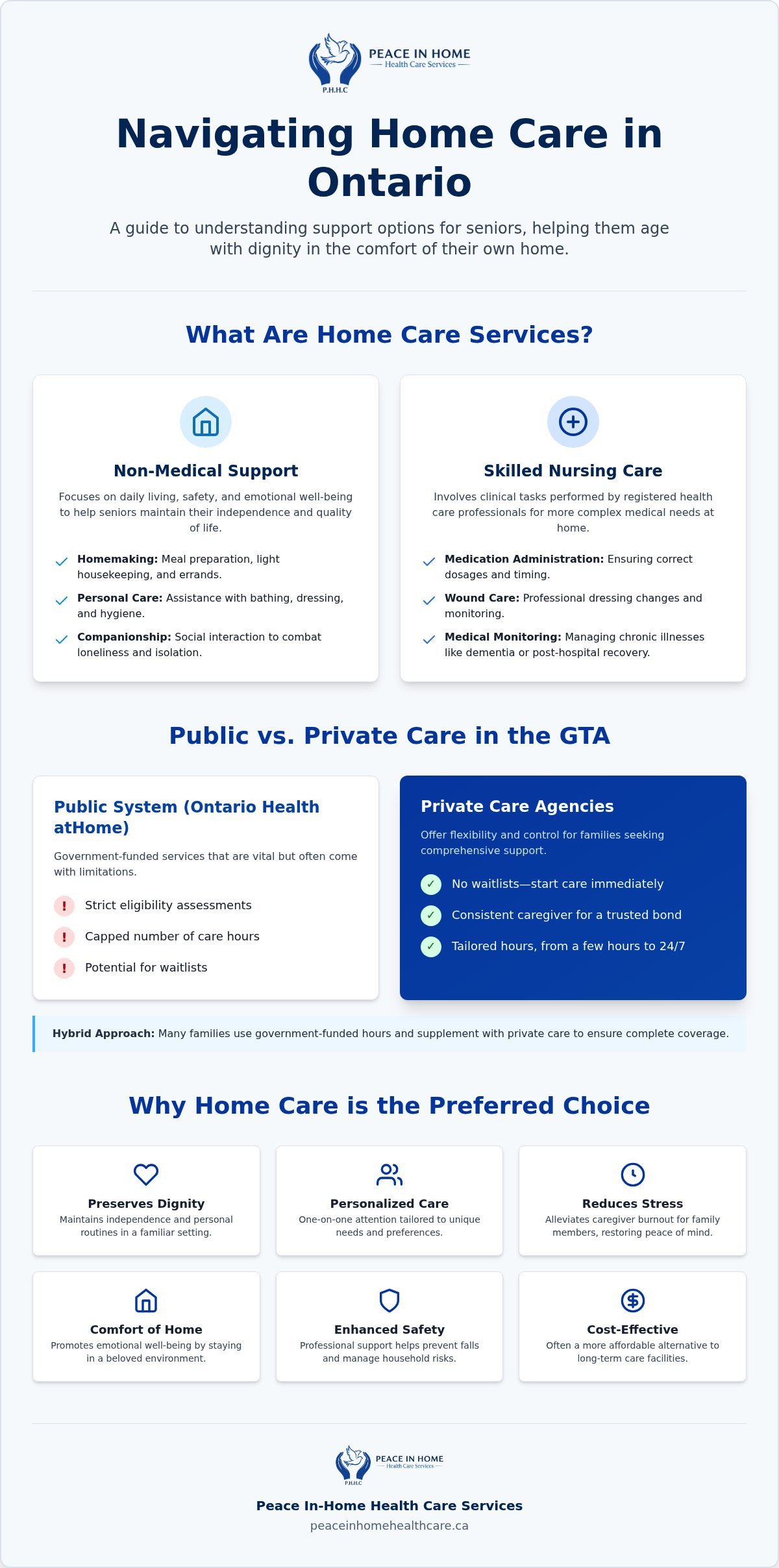 Home Care Services for Seniors: The Ultimate Guide to Support in Toronto and the GTA