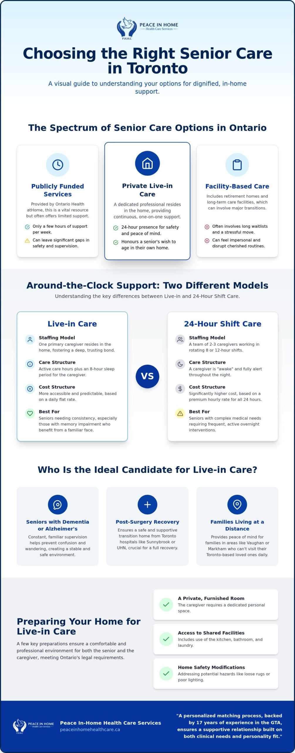 Live-in Care for Seniors in Toronto: The Complete 2026 Guide for Families