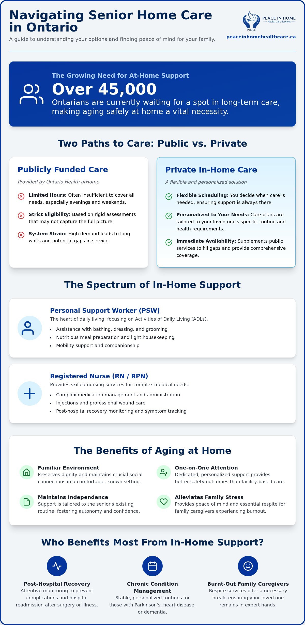 Senior Home Care: A Guide for Ontario Families