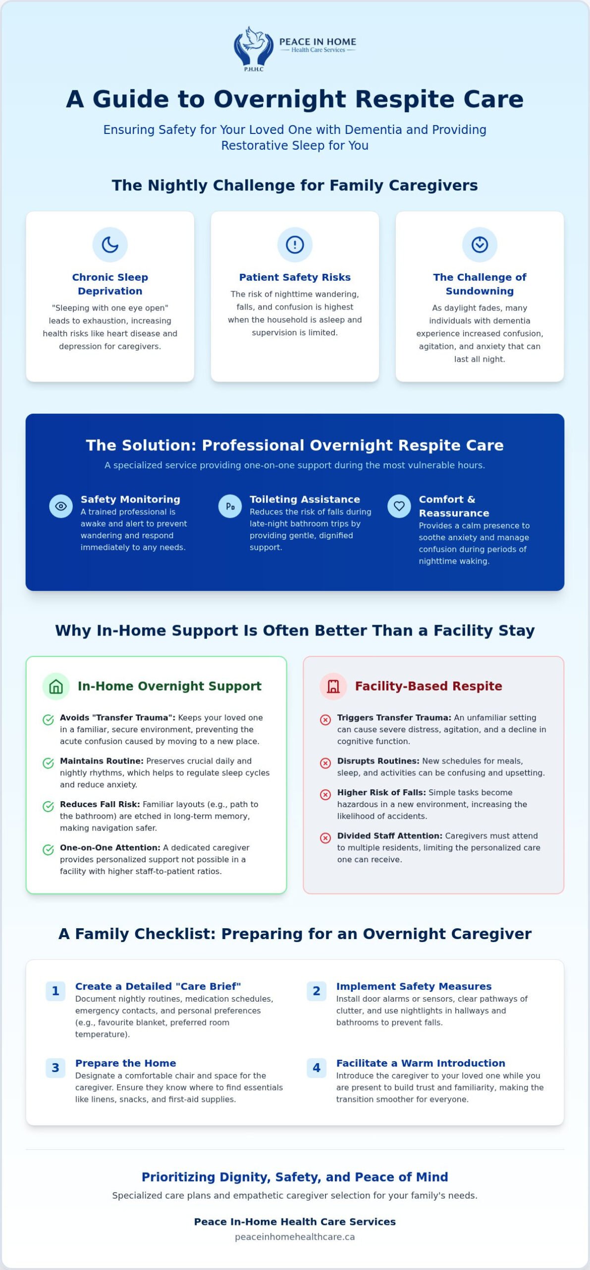 Overnight Respite Care for Dementia: A Canadian Guide