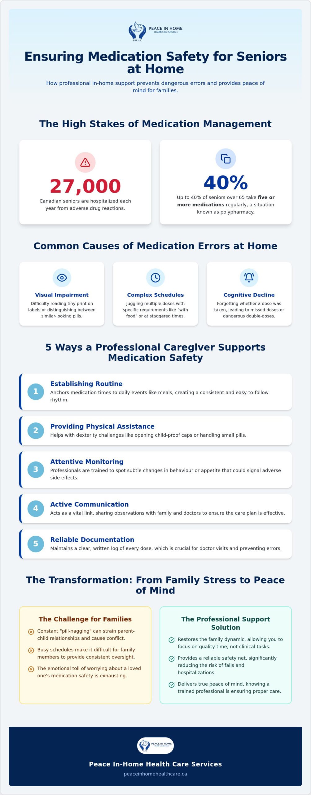 Caregiver Help with Medication: A Toronto Family Guide