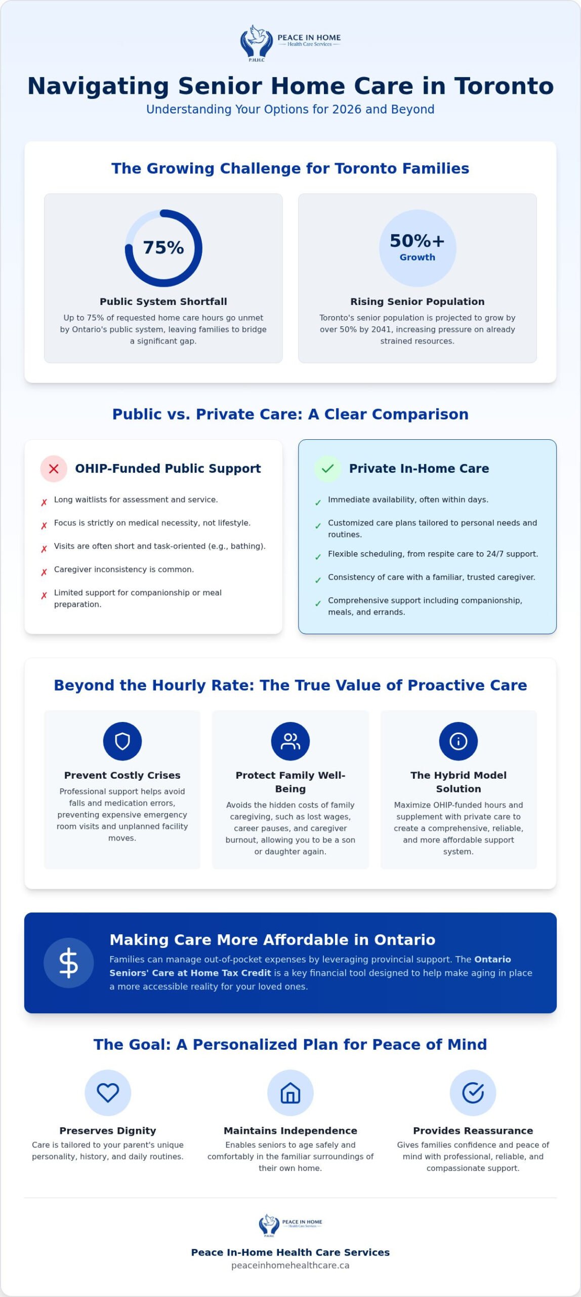 Affordable Private Home Care: Toronto Seniors 2026 Guide