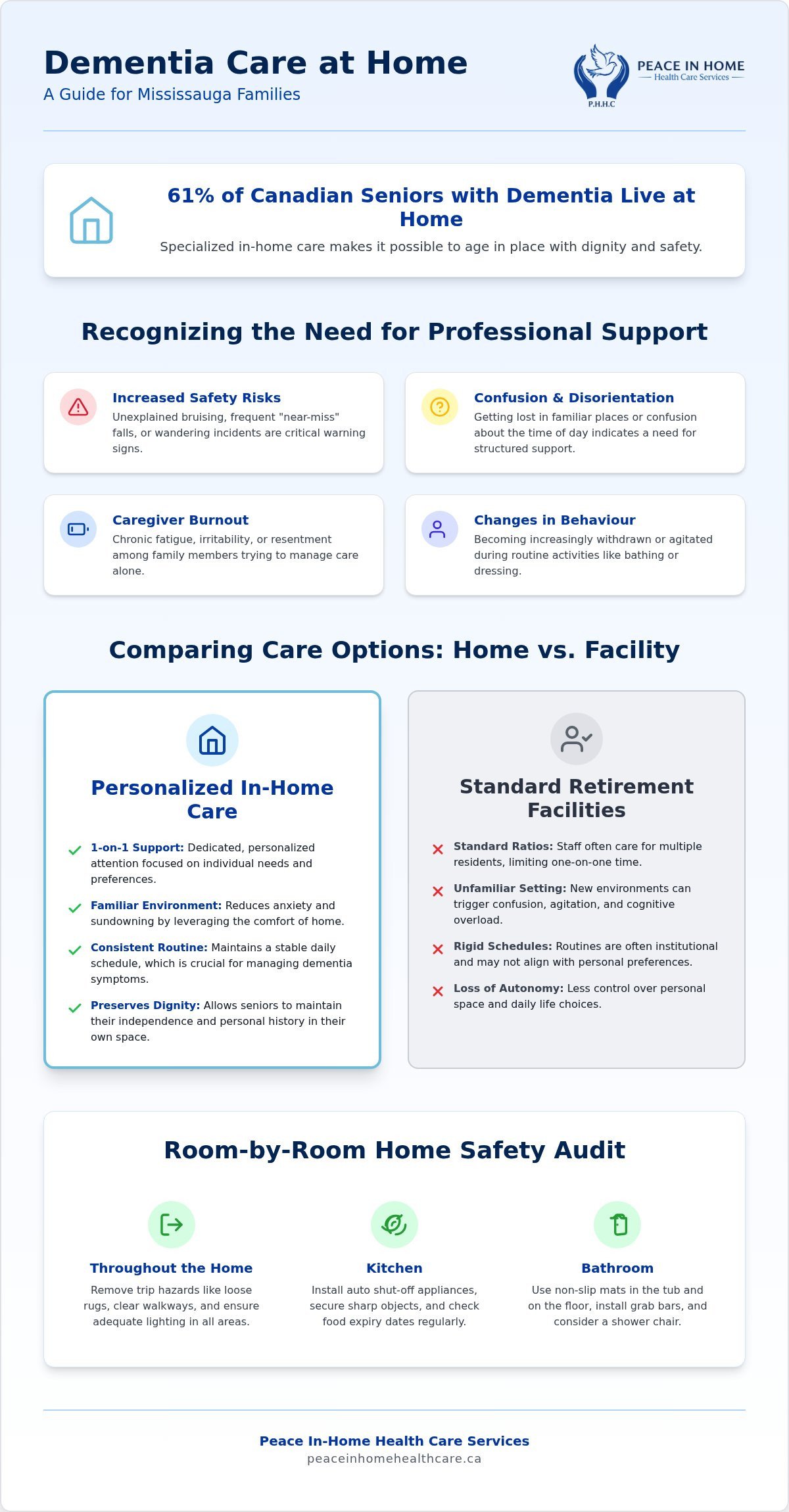 Dementia Care at Home in Mississauga: A Guide for Families