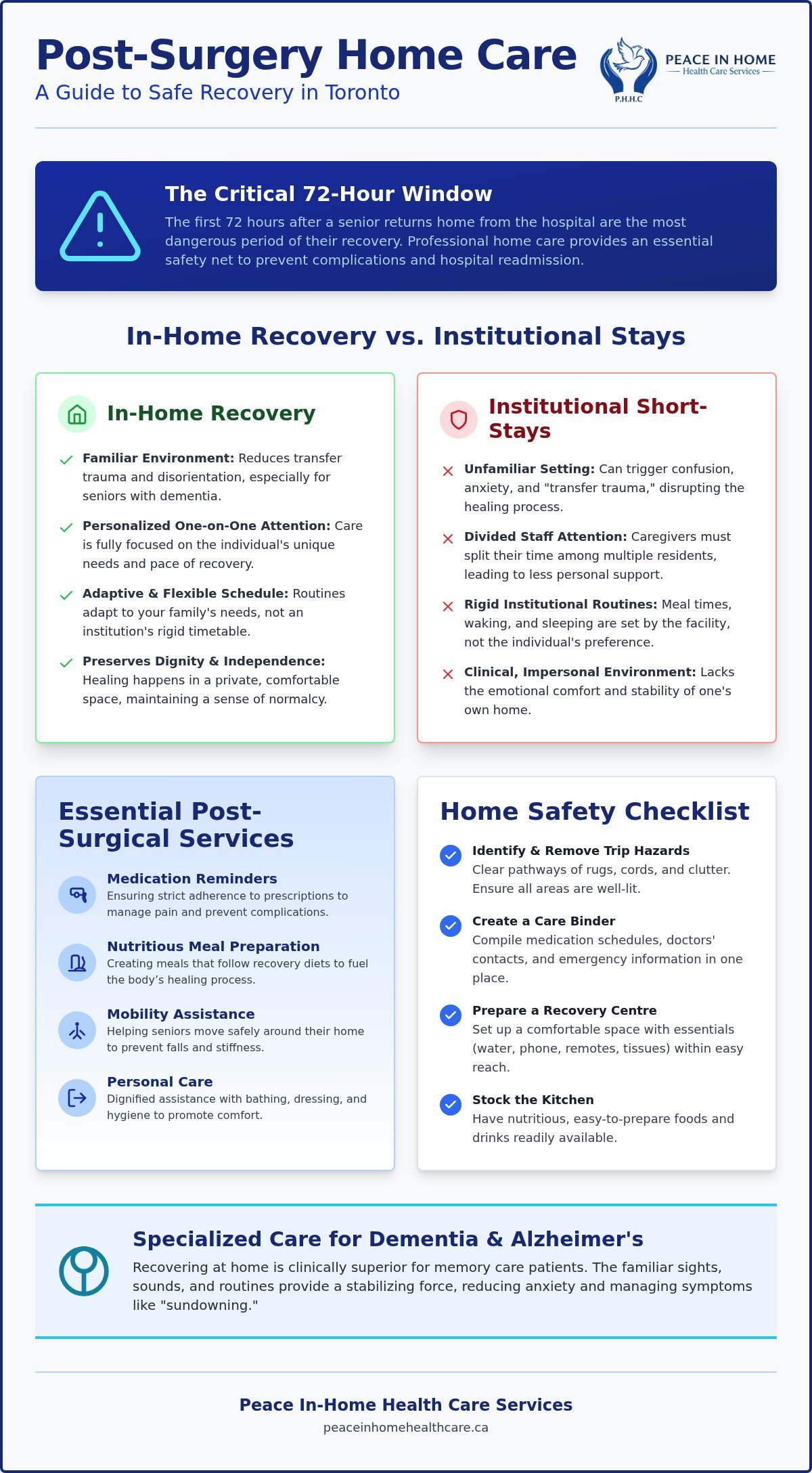 Post-Surgery Home Care in Toronto: 2026 Recovery Guide