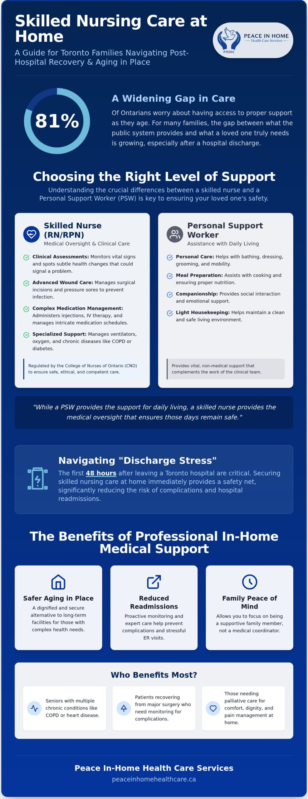 Skilled Nursing Care at Home Toronto: A 2026 Family Guide