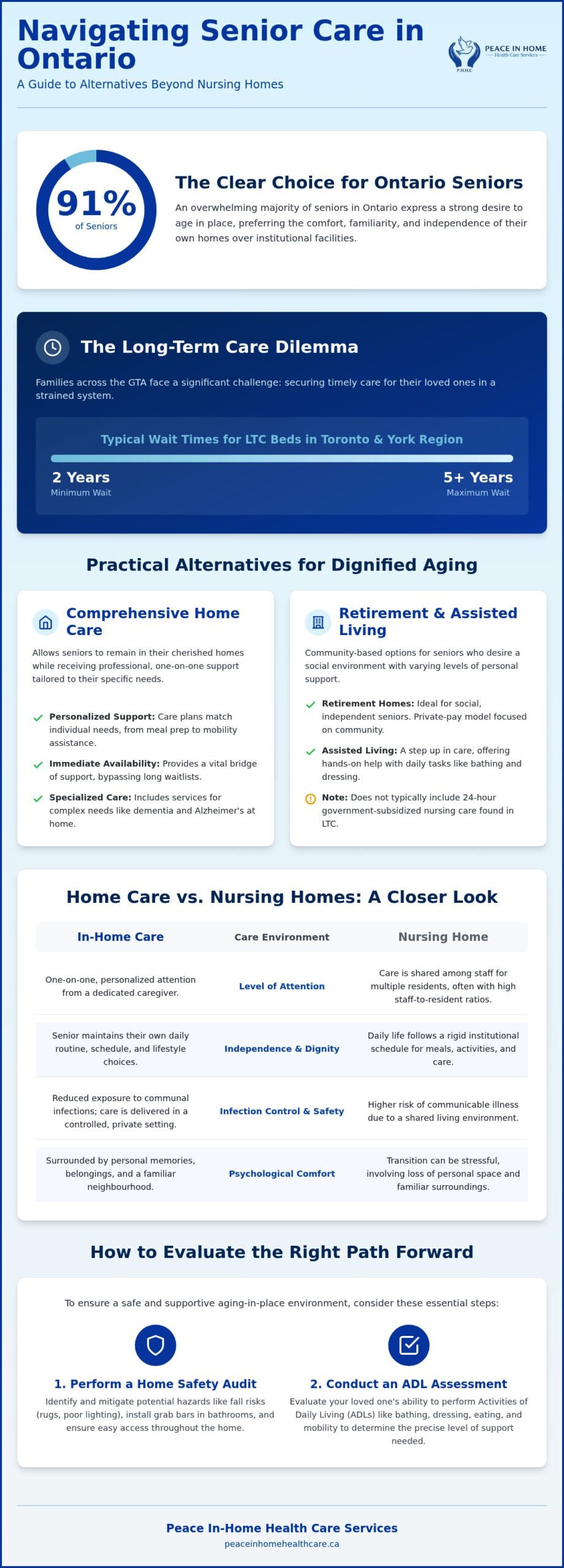 5 Dignified Alternatives to Nursing Homes for Seniors in Toronto (2026)
