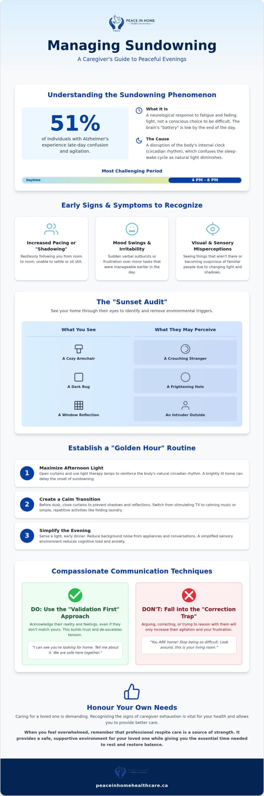 Managing Sundowning in Dementia: 2026 Caregiver Guide