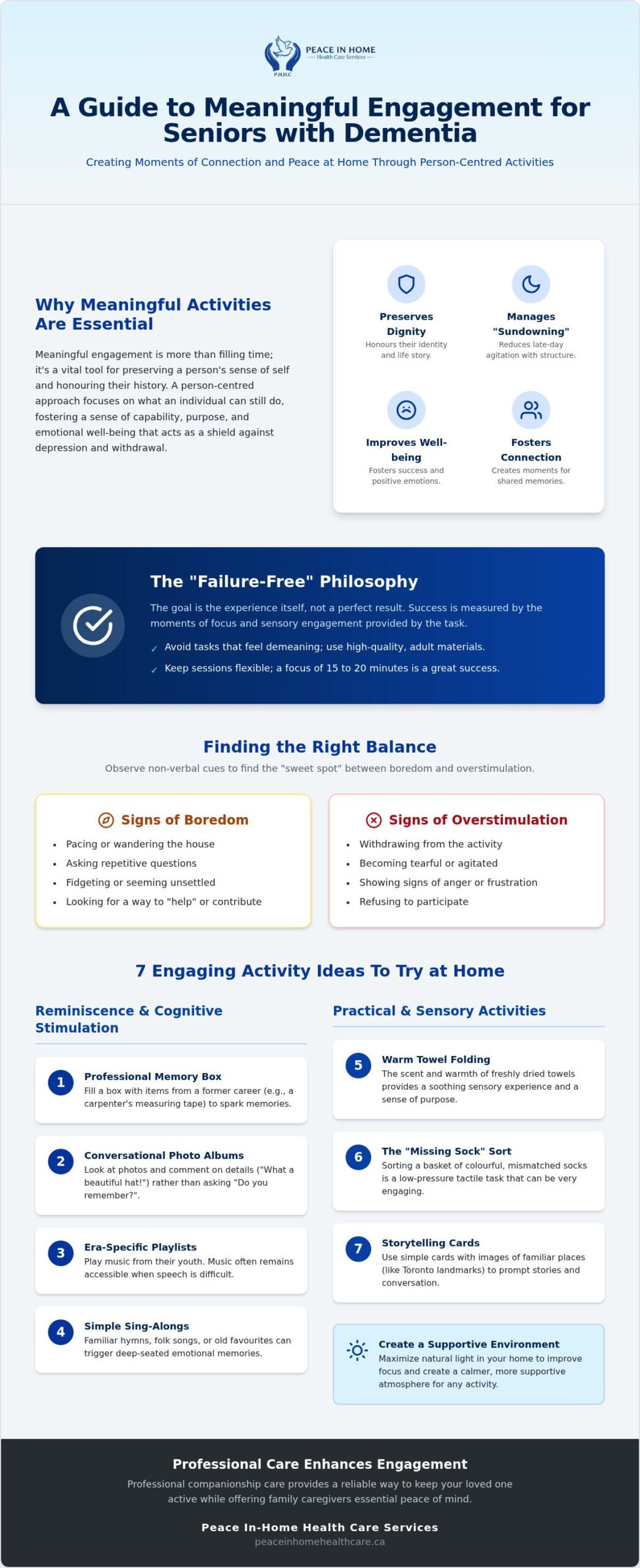 Activities for Seniors with Dementia: Toronto 2026 Guide