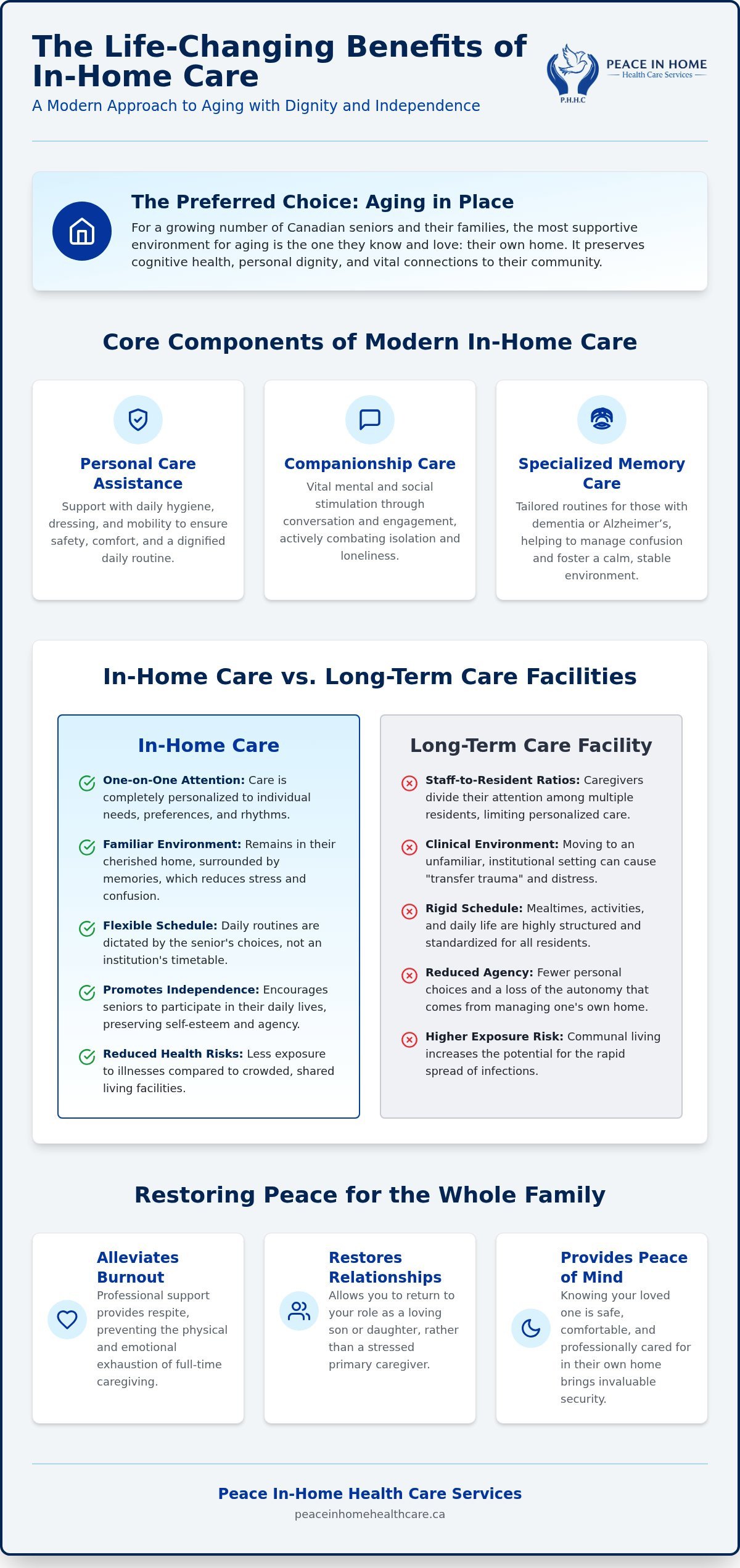 The Life-Changing Benefits of In-Home Care for Seniors in 2026