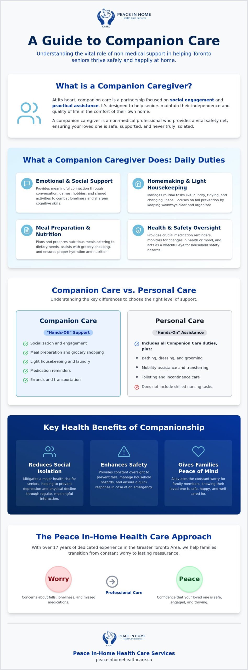 What Does a Companion Caregiver Do? A Complete Guide for Toronto Families (2026)