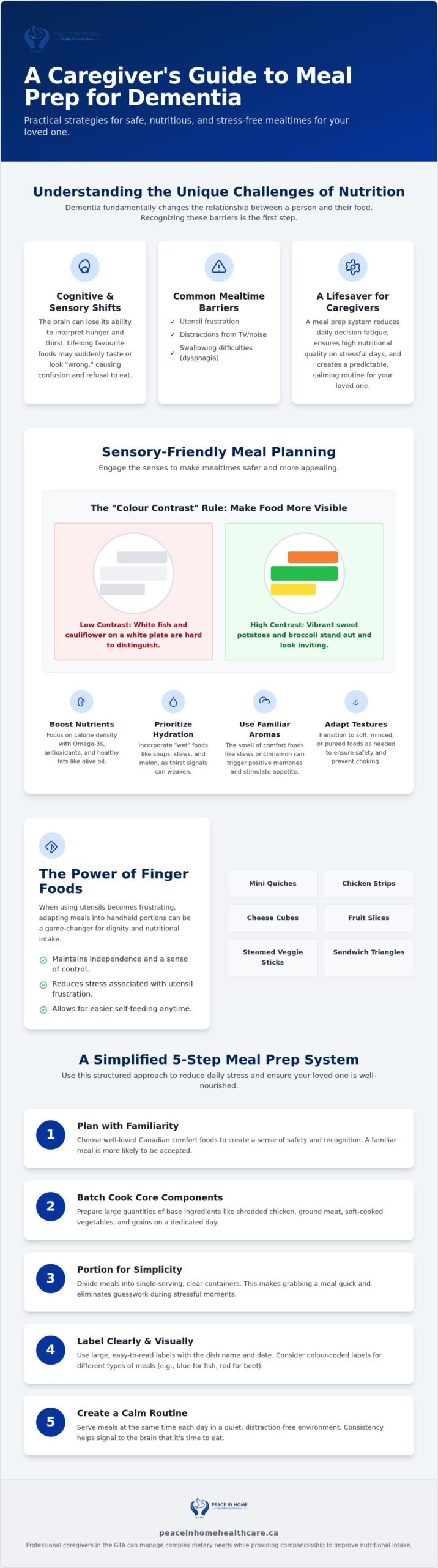 Meal Prep for Seniors with Dementia: Nutrition & Care