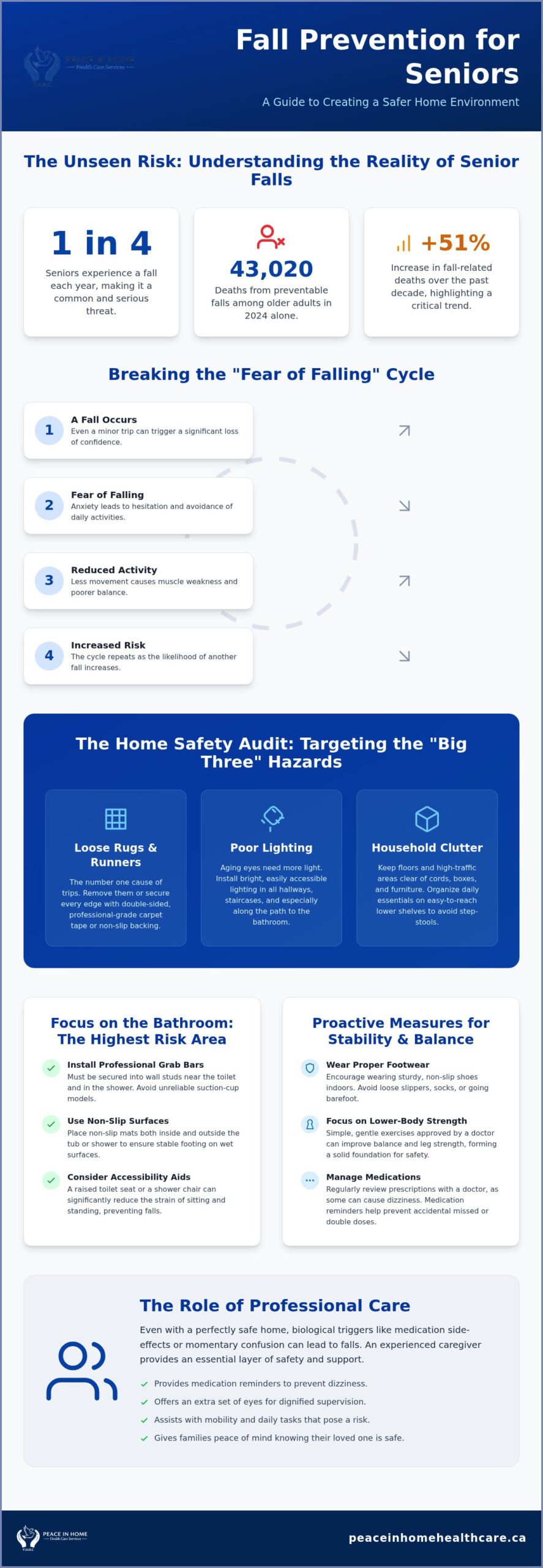 Fall Prevention for Seniors at Home: The Complete 2026 Safety Guide