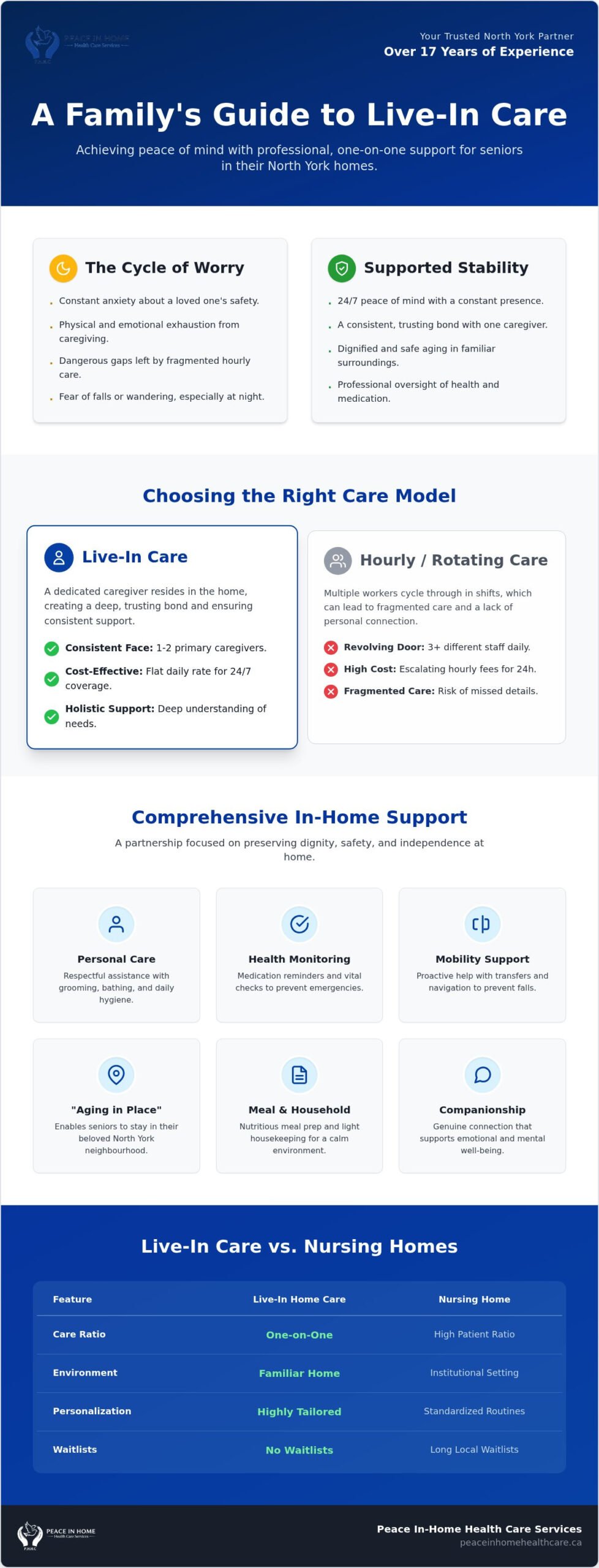 Live-In Care in North York: A Comprehensive 2026 Guide for Families